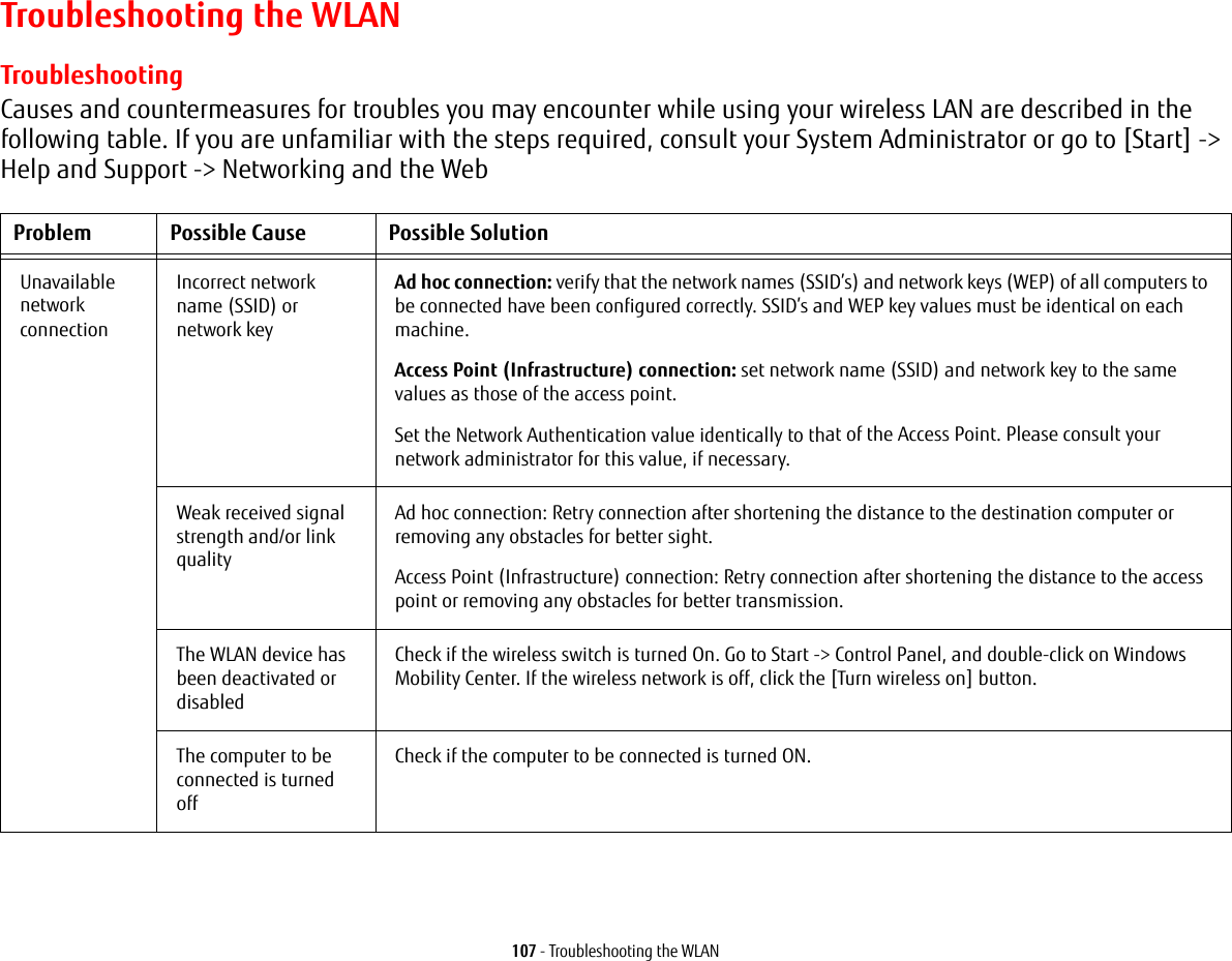 107 - Troubleshooting the WLANTroubleshooting the WLANTroubleshootingCauses and countermeasures for troubles you may encounter while using your wireless LAN are described in the following table. If you are unfamiliar with the steps required, consult your System Administrator or go to [Start] -&gt; Help and Support -&gt; Networking and the WebProblem Possible Cause Possible SolutionUnavailable network  connectionIncorrect network name (SSID) or network keyAd hoc connection: verify that the network names (SSID’s) and network keys (WEP) of all computers to be connected have been configured correctly. SSID’s and WEP key values must be identical on each machine.Access Point (Infrastructure) connection: set network name (SSID) and network key to the same values as those of the access point. Set the Network Authentication value identically to that of the Access Point. Please consult your network administrator for this value, if necessary. Weak received signal strength and/or link qualityAd hoc connection: Retry connection after shortening the distance to the destination computer or removing any obstacles for better sight.Access Point (Infrastructure) connection: Retry connection after shortening the distance to the access point or removing any obstacles for better transmission.The WLAN device has been deactivated or disabledCheck if the wireless switch is turned On. Go to Start -&gt; Control Panel, and double-click on Windows Mobility Center. If the wireless network is off, click the [Turn wireless on] button. The computer to be connected is turned offCheck if the computer to be connected is turned ON.
