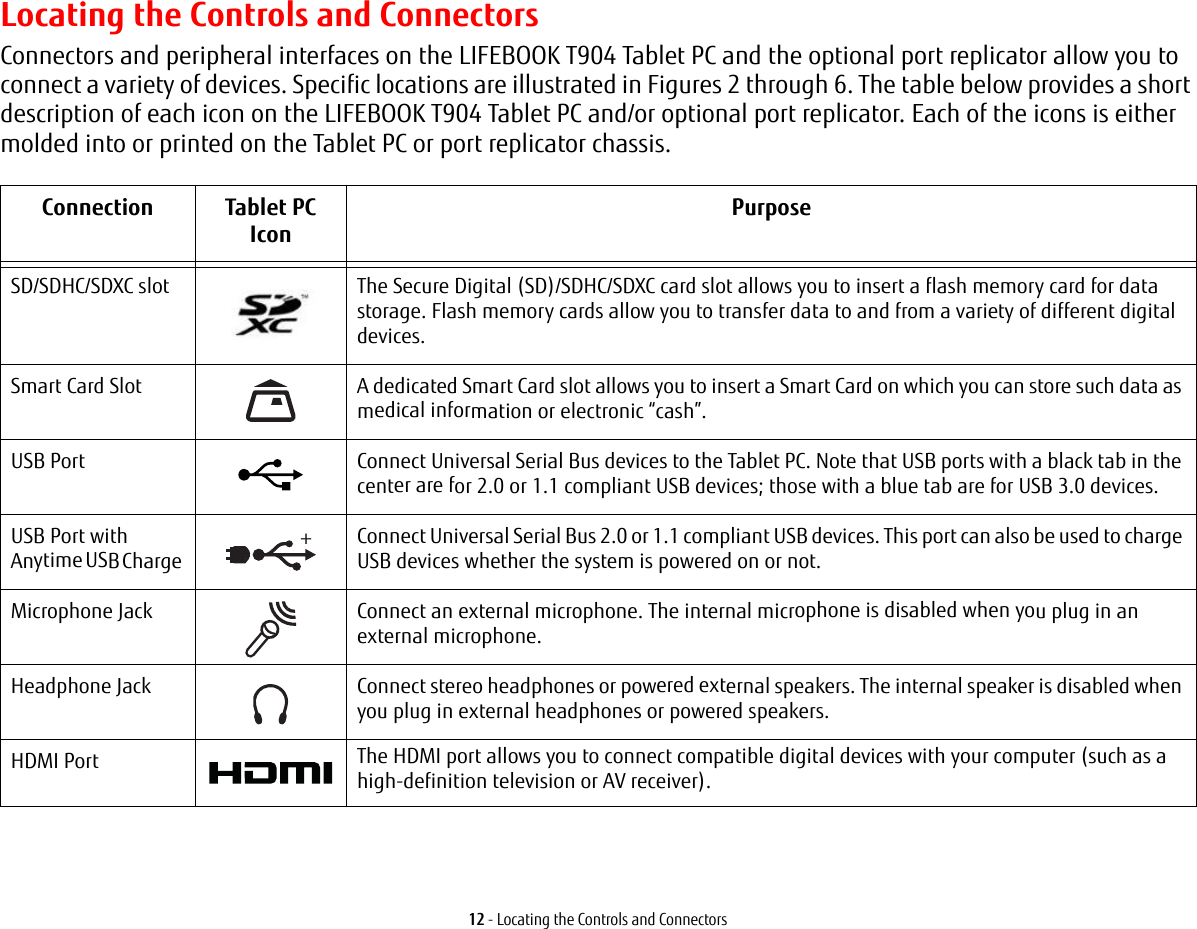 12 - Locating the Controls and ConnectorsLocating the Controls and ConnectorsConnectors and peripheral interfaces on the LIFEBOOK T904 Tablet PC and the optional port replicator allow you to connect a variety of devices. Specific locations are illustrated in Figures 2 through 6. The table below provides a short description of each icon on the LIFEBOOK T904 Tablet PC and/or optional port replicator. Each of the icons is either molded into or printed on the Tablet PC or port replicator chassis.Connection Tablet PC IconPurposeSD/SDHC/SDXC slot The Secure Digital (SD)/SDHC/SDXC card slot allows you to insert a flash memory card for data storage. Flash memory cards allow you to transfer data to and from a variety of different digital devices.Smart Card Slot A dedicated Smart Card slot allows you to insert a Smart Card on which you can store such data as medical information or electronic “cash”.USB Port Connect Universal Serial Bus devices to the Tablet PC. Note that USB ports with a black tab in the center are for 2.0 or 1.1 compliant USB devices; those with a blue tab are for USB 3.0 devices.USB Port with Anytime USB Charge Connect Universal Serial Bus 2.0 or 1.1 compliant USB devices. This port can also be used to charge USB devices whether the system is powered on or not.Microphone Jack Connect an external microphone. The internal microphone is disabled when you plug in an external microphone. Headphone Jack Connect stereo headphones or powered external speakers. The internal speaker is disabled when you plug in external headphones or powered speakers. HDMI Port The HDMI port allows you to connect compatible digital devices with your computer (such as a high-definition television or AV receiver).+