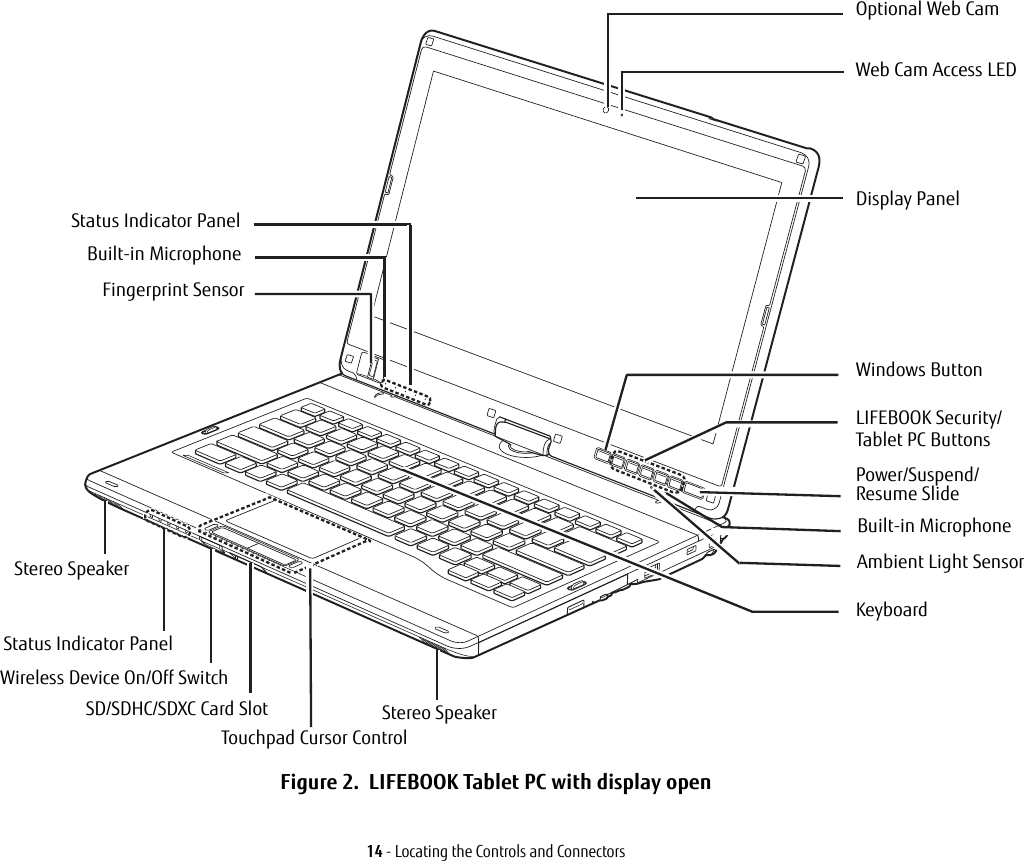 14 - Locating the Controls and ConnectorsFigure 2.  LIFEBOOK Tablet PC with display openDisplay PanelStatus Indicator PanelKeyboardLIFEBOOK Security/Power/Suspend/Tablet PC ButtonsResume SlideTouchpad Cursor ControlBuilt-in MicrophoneFingerprint SensorStatus Indicator PanelWireless Device On/Off SwitchWeb Cam Access LED Stereo SpeakerBuilt-in MicrophoneAmbient Light SensorOptional Web CamWindows ButtonStereo SpeakerSD/SDHC/SDXC Card Slot
