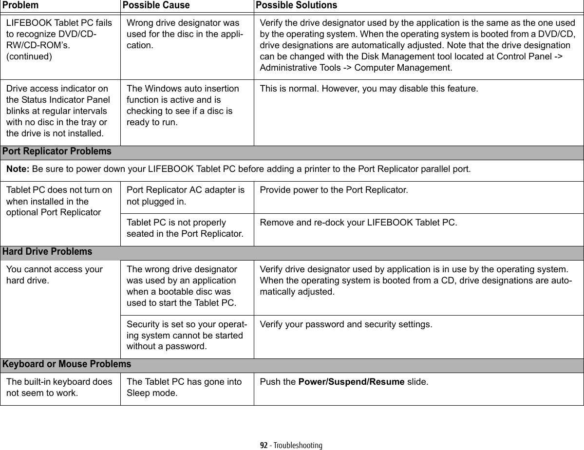 92 - TroubleshootingLIFEBOOK Tablet PC fails to recognize DVD/CD-RW/CD-ROM’s.(continued)Wrong drive designator was used for the disc in the appli-cation.Verify the drive designator used by the application is the same as the one used by the operating system. When the operating system is booted from a DVD/CD, drive designations are automatically adjusted. Note that the drive designation can be changed with the Disk Management tool located at Control Panel -&gt; Administrative Tools -&gt; Computer Management.Drive access indicator on the Status Indicator Panel blinks at regular intervals with no disc in the tray or the drive is not installed.The Windows auto insertion function is active and is checking to see if a disc is ready to run. This is normal. However, you may disable this feature. Port Replicator ProblemsNote: Be sure to power down your LIFEBOOK Tablet PC before adding a printer to the Port Replicator parallel port.Tablet PC does not turn on when installed in the optional Port ReplicatorPort Replicator AC adapter is not plugged in.Provide power to the Port Replicator.Tablet PC is not properly seated in the Port Replicator.Remove and re-dock your LIFEBOOK Tablet PC.Hard Drive ProblemsYou cannot access your hard drive.The wrong drive designator was used by an application when a bootable disc was used to start the Tablet PC.Verify drive designator used by application is in use by the operating system. When the operating system is booted from a CD, drive designations are auto-matically adjusted. Security is set so your operat-ing system cannot be started without a password.Verify your password and security settings.Keyboard or Mouse ProblemsThe built-in keyboard does not seem to work.The Tablet PC has gone into Sleep mode.Push the Power/Suspend/Resume slide.Problem Possible Cause Possible Solutions