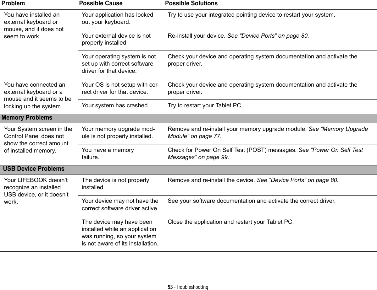93 - TroubleshootingYou have installed an  external keyboard or mouse, and it does not seem to work.Your application has locked out your keyboard.Try to use your integrated pointing device to restart your system. Your external device is not properly installed.Re-install your device. See “Device Ports” on page 80.Your operating system is not set up with correct software driver for that device.Check your device and operating system documentation and activate the proper driver.You have connected an external keyboard or a mouse and it seems to be locking up the system.Your OS is not setup with cor-rect driver for that device.Check your device and operating system documentation and activate the proper driver.Your system has crashed. Try to restart your Tablet PC. Memory ProblemsYour System screen in the Control Panel does not show the correct amount of installed memory.Your memory upgrade mod-ule is not properly installed.Remove and re-install your memory upgrade module. See “Memory Upgrade Module” on page 77.You have a memory failure.Check for Power On Self Test (POST) messages. See “Power On Self Test Messages” on page 99. USB Device ProblemsYour LIFEBOOK doesn’t recognize an installed USB device, or it doesn’t work.The device is not properly installed.Remove and re-install the device. See “Device Ports” on page 80.Your device may not have the correct software driver active.See your software documentation and activate the correct driver.The device may have been installed while an application was running, so your system is not aware of its installation.Close the application and restart your Tablet PC.Problem Possible Cause Possible Solutions
