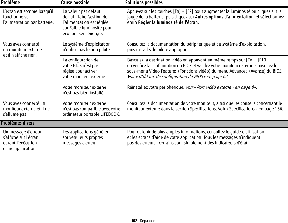 102 - DépannageL’écran est sombre lorsqu’il fonctionne sur l’alimentation par batterie.La valeur par défaut de l’utilitaire Gestion de l’alimentation est réglée sur Faible luminosité pour économiser l’énergie.Appuyez sur les touches [Fn] + [F7] pour augmenter la luminosité ou cliquez sur la jauge de la batterie, puis cliquez sur Autres options d’alimentation, et sélectionnez enfin Régler la luminosité de l’écran.Vous avez connecté un moniteur externe et il n’affiche rien.Le système d’exploitation n’utilise pas le bon pilote. Consultez la documentation du périphérique et du système d’exploitation, puis installez le pilote approprié.La configuration de votre BIOS n’est pas réglée pour activer votre moniteur externe.Basculez la destination vidéo en appuyant en même temps sur [Fn]+ [F10], ou vérifiez la configuration du BIOS et validez votre moniteur externe. Consultez le sous-menu Video Features (Fonctions vidéo) du menu Advanced (Avancé) du BIOS. Voir « Utilitaire de configuration du BIOS » en page 62.Votre moniteur externe n’est pas bien installé. Réinstallez votre périphérique. Voir « Port vidéo externe » en page 84.Vous avez connecté un moniteur externe et il ne s’allume pas.Votre moniteur externe n’est pas compatible avec votre ordinateur portable LIFEBOOK.Consultez la documentation de votre moniteur, ainsi que les conseils concernant le moniteur externe dans la section Spécifications. Voir « Spécifications » en page 136.Problèmes diversUn message d’erreur s’affiche sur l’écran durant l’exécution d’une application.Les applications génèrent souvent leurs propres messages d’erreur. Pour obtenir de plus amples informations, consultez le guide d’utilisation et les écrans d’aide de votre application. Tous les messages n’indiquent pas des erreurs ; certains sont simplement des indicateurs d’état.Problème Cause possible Solutions possibles