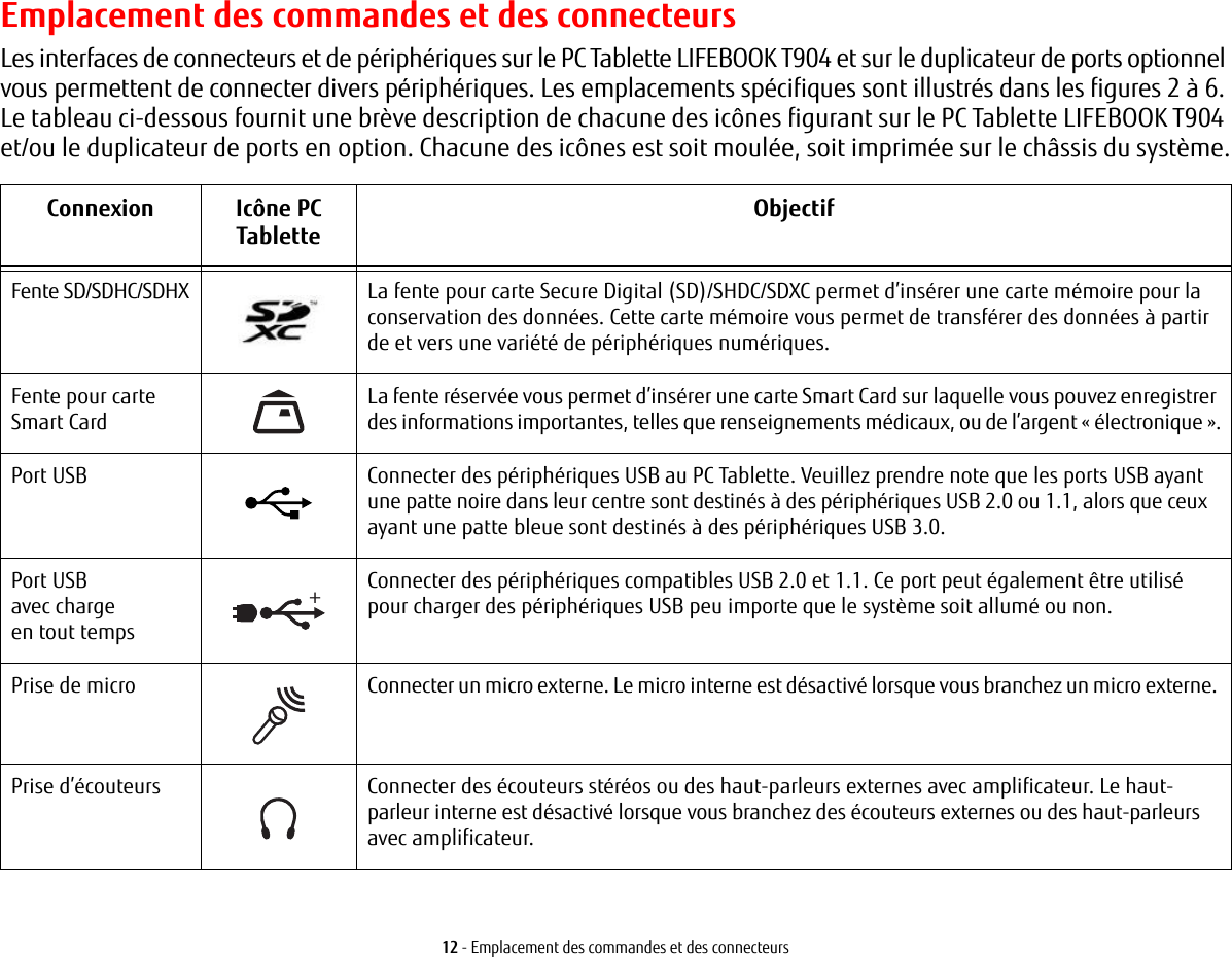 12 - Emplacement des commandes et des connecteursEmplacement des commandes et des connecteursLes interfaces de connecteurs et de périphériques sur le PC Tablette LIFEBOOK T904 et sur le duplicateur de ports optionnel vous permettent de connecter divers périphériques. Les emplacements spécifiques sont illustrés dans les figures 2 à 6. Le tableau ci-dessous fournit une brève description de chacune des icônes figurant sur le PC Tablette LIFEBOOK T904 et/ou le duplicateur de ports en option. Chacune des icônes est soit moulée, soit imprimée sur le châssis du système.Connexion Icône PC Tablette ObjectifFente SD/SDHC/SDHX La fente pour carte Secure Digital (SD)/SHDC/SDXC permet d’insérer une carte mémoire pour la conservation des données. Cette carte mémoire vous permet de transférer des données à partir de et vers une variété de périphériques numériques.Fente pour carte Smart CardLa fente réservée vous permet d’insérer une carte Smart Card sur laquelle vous pouvez enregistrer des informations importantes, telles que renseignements médicaux, ou de l’argent «électronique».Port USB Connecter des périphériques USB au PC Tablette. Veuillez prendre note que les ports USB ayant une patte noire dans leur centre sont destinés à des périphériques USB 2.0 ou 1.1, alors que ceux ayant une patte bleue sont destinés à des périphériques USB 3.0.Port USB avec charge en tout temps +Connecter des périphériques compatibles USB 2.0 et 1.1. Ce port peut également être utilisé pour charger des périphériques USB peu importe que le système soit allumé ou non.Prise de micro Connecter un micro externe. Le micro interne est désactivé lorsque vous branchez un micro externe. Prise d’écouteurs Connecter des écouteurs stéréos ou des haut-parleurs externes avec amplificateur. Le haut-parleur interne est désactivé lorsque vous branchez des écouteurs externes ou des haut-parleurs avec amplificateur. 