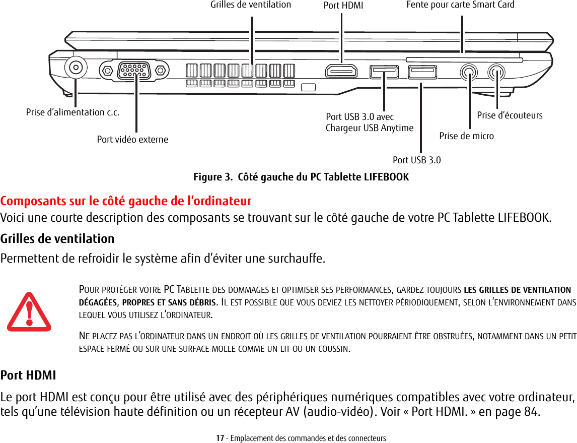 Grilles de ventilation Fente pour carte Smart CardPrise d’alimentation c.c.Port USB 3.0Port HDMIPort USB 3.0 avec Port vidéo externe Prise de microPrise d’écouteursChargeur USB Anytime17 - Emplacement des commandes et des connecteursFigure 3.  Côté gauche du PC Tablette LIFEBOOKComposants sur le côté gauche de l’ordinateurVoici une courte description des composants se trouvant sur le côté gauche de votre PC Tablette LIFEBOOK. Grilles de ventilation Permettent de refroidir le système afin d’éviter une surchauffe.Port HDMI Le port HDMI est conçu pour être utilisé avec des périphériques numériques compatibles avec votre ordinateur, tels qu’une télévision haute définition ou un récepteur AV (audio-vidéo). Voir «Port HDMI.» en page 84.POUR PROTÉGER VOTRE PC TABLETTE DES DOMMAGES ET OPTIMISER SES PERFORMANCES, GARDEZ TOUJOURS LES GRILLES DE VENTILATION DÉGAGÉES, PROPRES ET SANS DÉBRIS. IL EST POSSIBLE QUE VOUS DEVIEZ LES NETTOYER PÉRIODIQUEMENT, SELON L’ENVIRONNEMENT DANS LEQUEL VOUS UTILISEZ L’ORDINATEUR. NE PLACEZ PAS L’ORDINATEUR DANS UN ENDROIT OÙ LES GRILLES DE VENTILATION POURRAIENT ÊTRE OBSTRUÉES, NOTAMMENT DANS UN PETIT ESPACE FERMÉ OU SUR UNE SURFACE MOLLE COMME UN LIT OU UN COUSSIN.