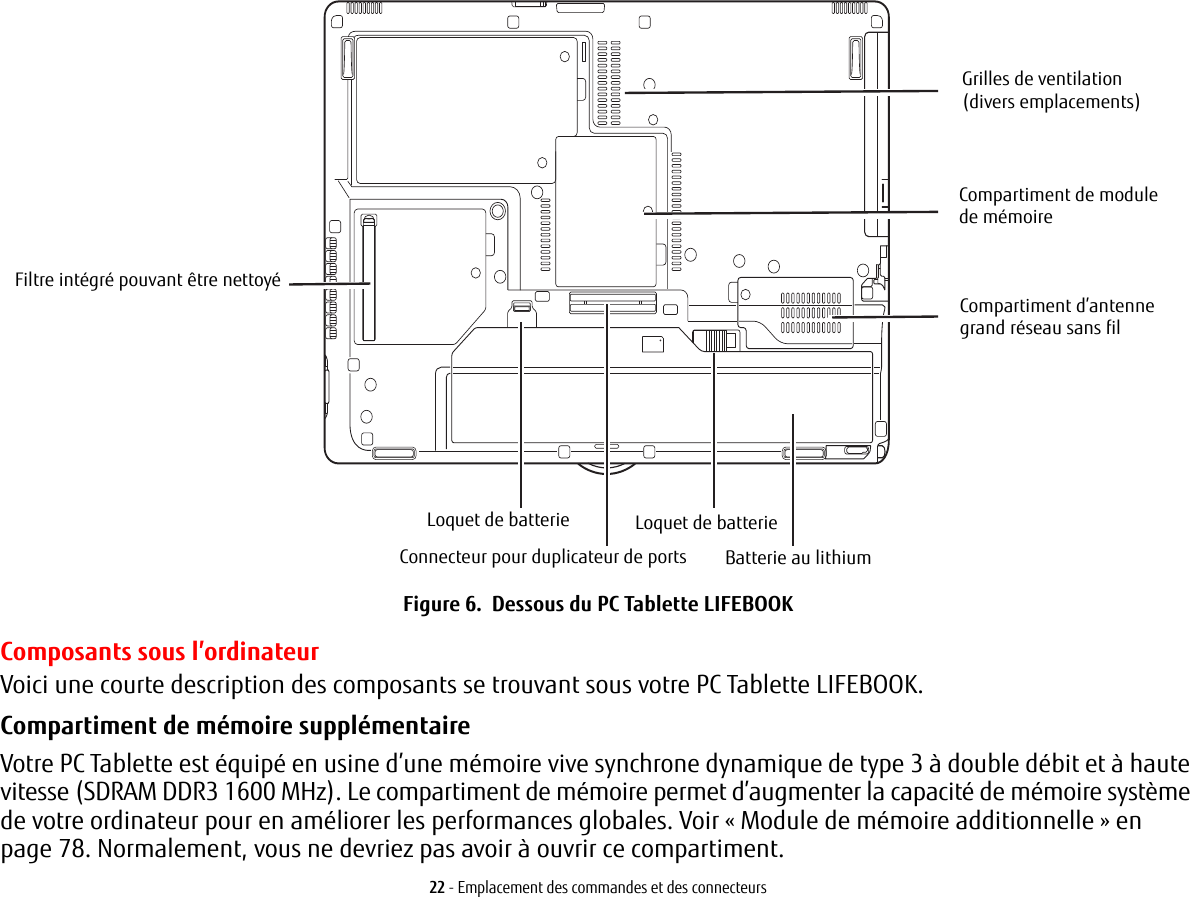 Compartiment de module Connecteur pour duplicateur de portsGrilles de ventilationFiltre intégré pouvant être nettoyé(divers emplacements)Compartiment d’antenne grand réseau sans filde mémoireLoquet de batterie Loquet de batterieBatterie au lithium22 - Emplacement des commandes et des connecteursFigure 6.  Dessous du PC Tablette LIFEBOOKComposants sous l’ordinateurVoici une courte description des composants se trouvant sous votre PC Tablette LIFEBOOK. Compartiment de mémoire supplémentaireVotre PC Tablette est équipé en usine d’une mémoire vive synchrone dynamique de type 3 à double débit et à haute vitesse (SDRAM DDR3 1600 MHz). Le compartiment de mémoire permet d’augmenter la capacité de mémoire système de votre ordinateur pour en améliorer les performances globales. Voir «Module de mémoire additionnelle» en page 78. Normalement, vous ne devriez pas avoir à ouvrir ce compartiment.