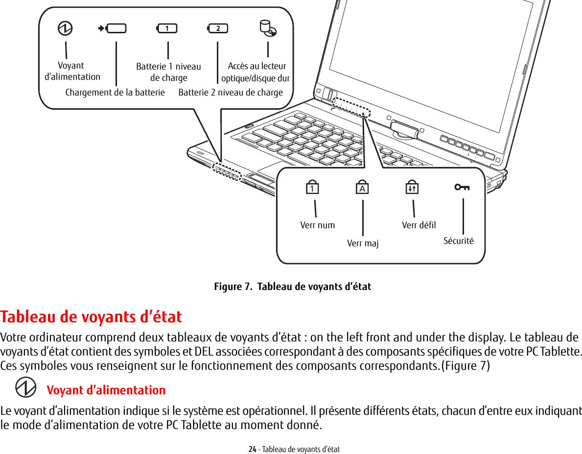 24 - Tableau de voyants d’étatFigure 7.  Tableau de voyants d’étatAccès au lecteur Verr numVerr majVerr défilBatterie 1 niveau Batterie 2 niveau de chargeChargement de la batterieVoyant Sécuritéoptique/disque durd’alimentation de chargeTableau de voyants d’étatVotre ordinateur comprend deux tableaux de voyants d’état: on the left front and under the display. Le tableau de voyants d’état contient des symboles et DEL associées correspondant à des composants spécifiques de votre PC Tablette. Ces symboles vous renseignent sur le fonctionnement des composants correspondants.(Figure 7) Voyant d’alimentationLe voyant d’alimentation indique si le système est opérationnel. Il présente différents états, chacun d’entre eux indiquant le mode d’alimentation de votre PC Tablette au moment donné.