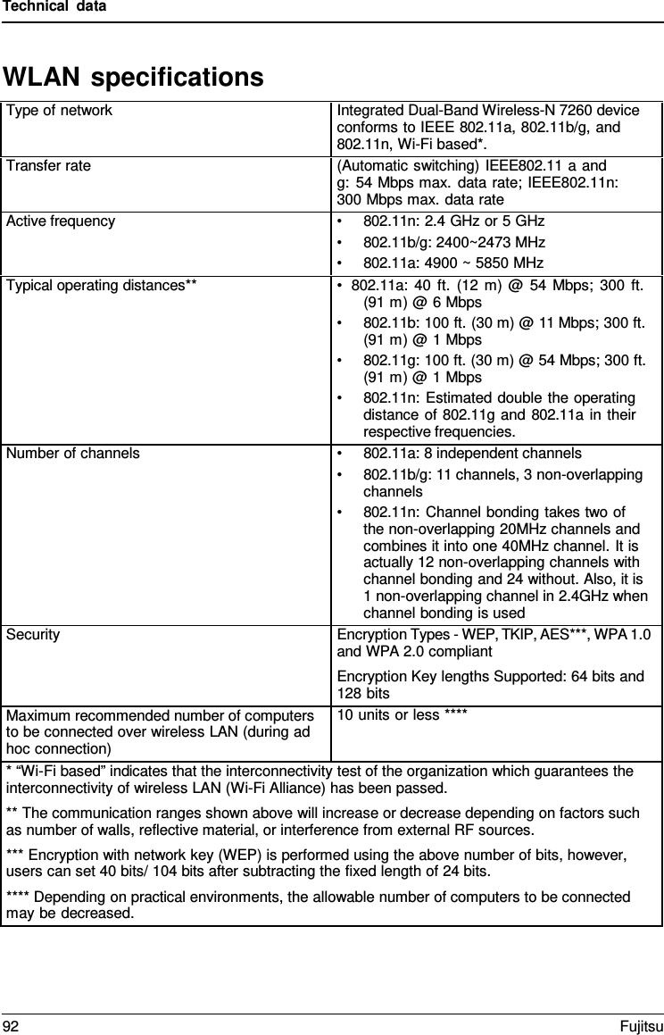 Technical data   WLAN specifications  Type of network Integrated Dual-Band Wireless-N 7260 device conforms to IEEE 802.11a, 802.11b/g, and 802.11n, Wi-Fi based*. Transfer rate (Automatic switching) IEEE802.11 a and g: 54 Mbps max. data rate; IEEE802.11n: 300 Mbps max. data rate Active frequency • 802.11n: 2.4 GHz or 5 GHz • 802.11b/g: 2400~2473 MHz • 802.11a: 4900 ~ 5850 MHz Typical operating distances** •  802.11a: 40 ft. (12 m) @  54 Mbps; 300 ft. (91 m) @ 6 Mbps • 802.11b: 100 ft. (30 m) @ 11 Mbps; 300 ft. (91 m) @ 1 Mbps • 802.11g: 100 ft. (30 m) @ 54 Mbps; 300 ft. (91 m) @ 1 Mbps • 802.11n: Estimated double the operating distance of 802.11g and 802.11a in their respective frequencies. Number of channels • 802.11a: 8 independent channels • 802.11b/g: 11 channels, 3 non-overlapping channels • 802.11n: Channel bonding takes two of  the non-overlapping 20MHz channels and combines it into one 40MHz channel. It is actually 12 non-overlapping channels with channel bonding and 24 without. Also, it is 1 non-overlapping channel in 2.4GHz when channel bonding is used Security Encryption Types - WEP, TKIP, AES***, WPA 1.0 and WPA 2.0 compliant Encryption Key lengths Supported: 64 bits and 128 bits Maximum recommended number of computers to be connected over wireless LAN (during ad hoc connection) 10 units or less **** * “Wi-Fi based” indicates that the interconnectivity test of the organization which guarantees the interconnectivity of wireless LAN (Wi-Fi Alliance) has been passed. ** The communication ranges shown above will increase or decrease depending on factors such as number of walls, reflective material, or interference from external RF sources. *** Encryption with network key (WEP) is performed using the above number of bits, however, users can set 40 bits/ 104 bits after subtracting the fixed length of 24 bits. **** Depending on practical environments, the allowable number of computers to be connected may be decreased. 92 Fujitsu  