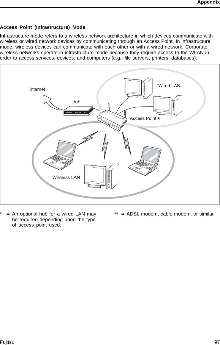 AppendixAccess Point (Infrastructure) ModeInfrastructure mode refers to a wireless network architecture in which devices communicate withwireless or wired network devices by communicating through an Access Point. In infrastructuremode, wireless devices can communicate with each other or with a wired network. Corporatewireless networks operate in infrastructure mode because they require access to the WLAN inorder to access services, devices, and computers (e.g., ﬁle servers, printers, databases).**** = An optional hub for a wired LAN maybe required depending upon the typeof access point used.** = ADSL modem, cable modem, or similarFujitsu 97
