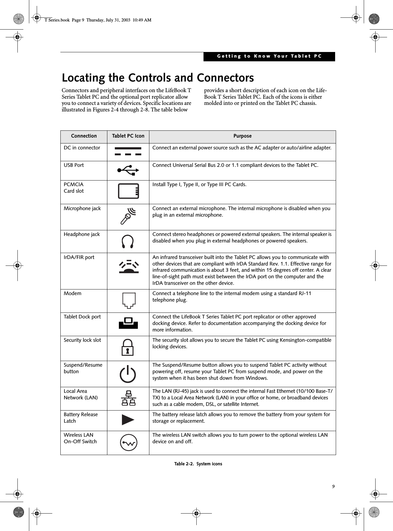 9Getting to Know Your Tablet PCLocating the Controls and ConnectorsConnectors and peripheral interfaces on the LifeBook T Series Tablet PC and the optional port replicator allow you to connect a variety of devices. Specific locations are illustrated in Figures 2-4 through 2-8. The table below provides a short description of each icon on the Life-Book T Series Tablet PC. Each of the icons is either molded into or printed on the Tablet PC chassis. Table 2-2.  System iconsConnection Tablet PC Icon PurposeDC in connector Connect an external power source such as the AC adapter or auto/airline adapter. USB Port Connect Universal Serial Bus 2.0 or 1.1 compliant devices to the Tablet PC. PCMCIA Card slot      Install Type I, Type II, or Type III PC Cards.Microphone jack Connect an external microphone. The internal microphone is disabled when you plug in an external microphone. Headphone jack Connect stereo headphones or powered external speakers. The internal speaker is disabled when you plug in external headphones or powered speakers. IrDA/FIR port  An infrared transceiver built into the Tablet PC allows you to communicate with other devices that are compliant with IrDA Standard Rev. 1.1. Effective range for infrared communication is about 3 feet, and within 15 degrees off center. A clear line-of-sight path must exist between the IrDA port on the computer and the IrDA transceiver on the other device.Modem Connect a telephone line to the internal modem using a standard RJ-11 telephone plug.Tablet Dock port Connect the LifeBook T Series Tablet PC port replicator or other approved docking device. Refer to documentation accompanying the docking device for more information.Security lock slot The security slot allows you to secure the Tablet PC using Kensington-compatible locking devices.Suspend/Resume buttonThe Suspend/Resume button allows you to suspend Tablet PC activity without powering off, resume your Tablet PC from suspend mode, and power on the system when it has been shut down from Windows. Local Area Network (LAN)The LAN (RJ-45) jack is used to connect the internal Fast Ethernet (10/100 Base-T/TX) to a Local Area Network (LAN) in your office or home, or broadband devices such as a cable modem, DSL, or satellite Internet. Battery Release LatchThe battery release latch allows you to remove the battery from your system for storage or replacement.Wireless LAN On-Off SwitchThe wireless LAN switch allows you to turn power to the optional wireless LAN device on and off.T Series.book  Page 9  Thursday, July 31, 2003  10:49 AM