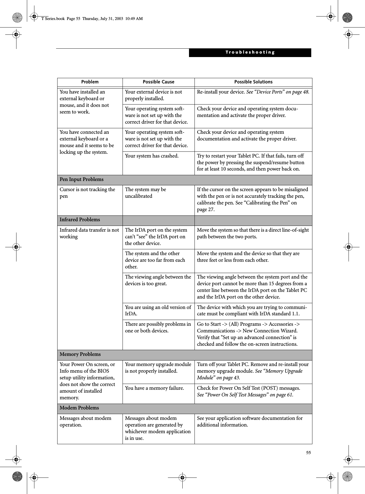 55TroubleshootingYou have installed an external keyboard or mouse, and it does not seem to work.Your external device is not properly installed.Re-install your device. See “Device Ports” on page 48.Your operating system soft-ware is not set up with the correct driver for that device.Check your device and operating system docu-mentation and activate the proper driver.You have connected an external keyboard or a mouse and it seems to be locking up the system.Your operating system soft-ware is not set up with the correct driver for that device.Check your device and operating systemdocumentation and activate the proper driver.Your system has crashed. Try to restart your Tablet PC. If that fails, turn off the power by pressing the suspend/resume button for at least 10 seconds, and then power back on. Pen Input ProblemsCursor is not tracking the penThe system may be uncalibratedIf the cursor on the screen appears to be misaligned with the pen or is not accurately tracking the pen, calibrate the pen. See “Calibrating the Pen” on page 27.Infrared ProblemsInfrared data transfer is not workingThe IrDA port on the system can’t “see” the IrDA port on the other device.Move the system so that there is a direct line-of-sight path between the two ports.The system and the other device are too far from each other.Move the system and the device so that they are three feet or less from each other.The viewing angle between the devices is too great.The viewing angle between the system port and the device port cannot be more than 15 degrees from a center line between the IrDA port on the Tablet PC and the IrDA port on the other device.You are using an old version of IrDA.The device with which you are trying to communi-cate must be compliant with IrDA standard 1.1.There are possibly problems in one or both devices. Go to Start -&gt; (All) Programs -&gt; Accessories -&gt; Communications -&gt; New Connection Wizard. Verify that &quot;Set up an advanced connection&quot; is checked and follow the on-screen instructions. Memory ProblemsYour Power On screen, or Info menu of the BIOS setup utility information, does not show the correct amount of installed memory.Your memory upgrade module is not properly installed.Turn off your Tablet PC. Remove and re-install your memory upgrade module. See “Memory Upgrade Module” on page 43.You have a memory failure. Check for Power On Self Test (POST) messages. See “Power On Self Test Messages” on page 61.Modem ProblemsMessages about modem operation.Messages about modem operation are generated by whichever modem application is in use.See your application software documentation for additional information.Problem Possible Cause Possible SolutionsT Series.book  Page 55  Thursday, July 31, 2003  10:49 AM