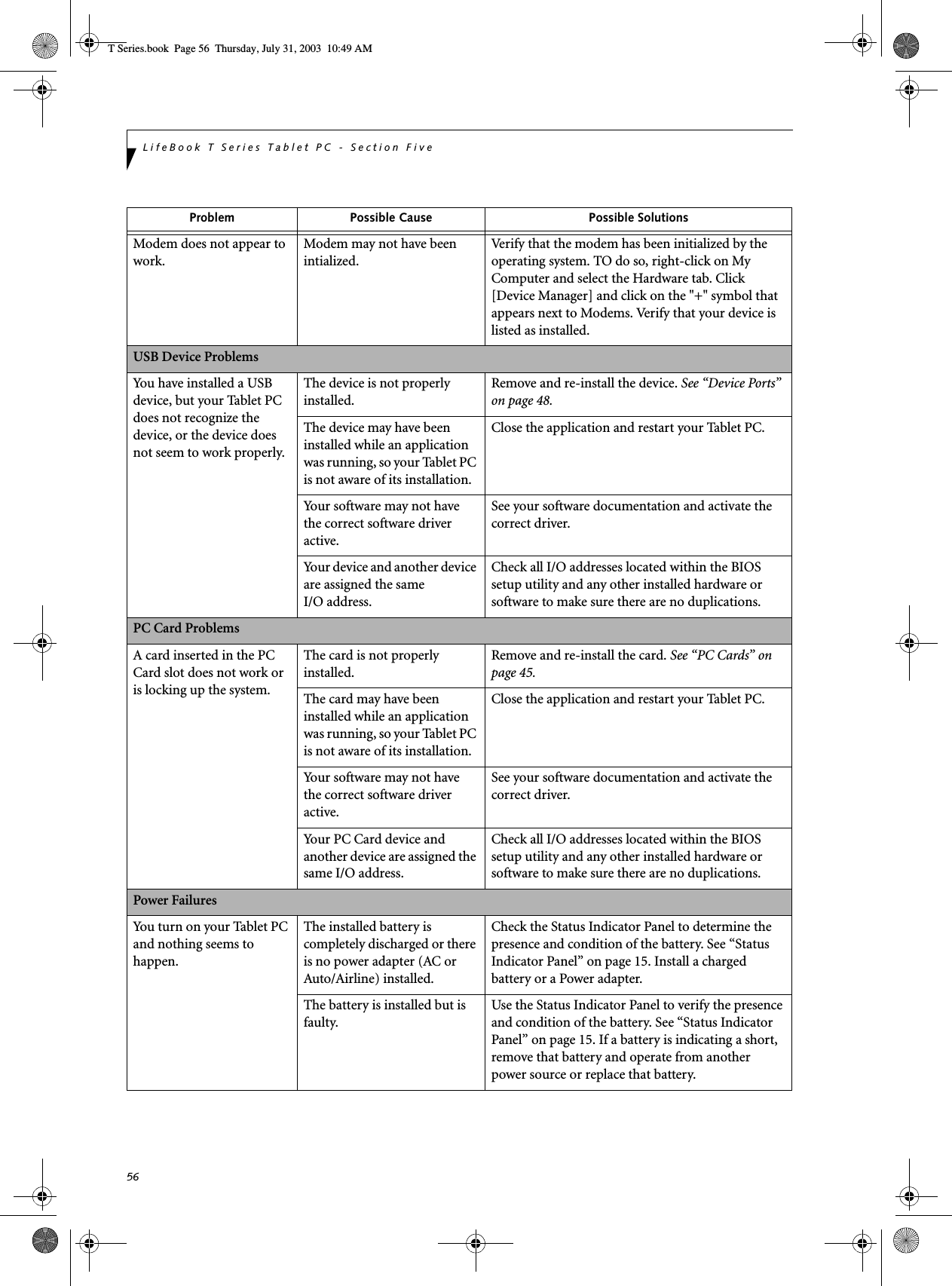 56LifeBook T Series Tablet PC - Section FiveModem does not appear to work.Modem may not have been intialized.Verify that the modem has been initialized by the operating system. TO do so, right-click on My Computer and select the Hardware tab. Click [Device Manager] and click on the &quot;+&quot; symbol that appears next to Modems. Verify that your device is listed as installed.USB Device ProblemsYou have installed a USB device, but your Tablet PC does not recognize the device, or the device does not seem to work properly.The device is not properly installed.Remove and re-install the device. See “Device Ports” on page 48.The device may have been installed while an application was running, so your Tablet PC is not aware of its installation.Close the application and restart your Tablet PC.Yo u r  s o f t w a re  m ay  n o t  h a ve  the correct software driver active.See your software documentation and activate the correct driver.Your device and another device are assigned the same I/O address.Check all I/O addresses located within the BIOS setup utility and any other installed hardware or software to make sure there are no duplications.PC Card ProblemsA card inserted in the PC Card slot does not work or is locking up the system.The card is not properly installed.Remove and re-install the card. See “PC Cards” on page 45.The card may have been installed while an application was running, so your Tablet PC is not aware of its installation.Close the application and restart your Tablet PC.Yo u r  s o f t w a re  m ay  n o t  h a ve  the correct software driver active.See your software documentation and activate the correct driver.Your PC Card device and another device are assigned the same I/O address.Check all I/O addresses located within the BIOS setup utility and any other installed hardware or software to make sure there are no duplications.Power FailuresYou turn on your Tablet PC and nothing seems to happen.The installed battery is completely discharged or there is no power adapter (AC or Auto/Airline) installed.Check the Status Indicator Panel to determine the presence and condition of the battery. See “Status Indicator Panel” on page 15. Install a charged battery or a Power adapter.The battery is installed but is faulty.Use the Status Indicator Panel to verify the presence and condition of the battery. See “Status Indicator Panel” on page 15. If a battery is indicating a short, remove that battery and operate from another power source or replace that battery.Problem Possible Cause Possible SolutionsT Series.book  Page 56  Thursday, July 31, 2003  10:49 AM