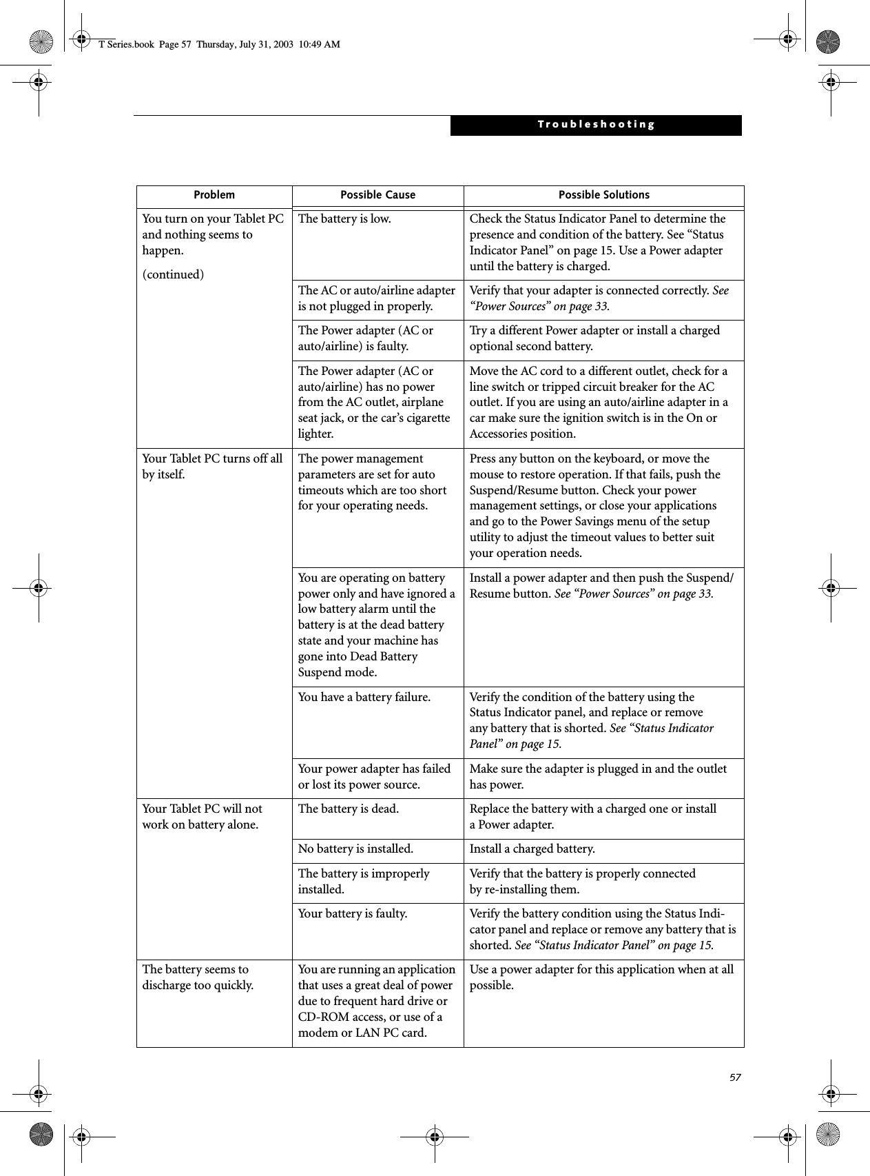 57TroubleshootingYou turn on your Tablet PC and nothing seems to happen.(continued)The battery is low. Check the Status Indicator Panel to determine the presence and condition of the battery. See “Status Indicator Panel” on page 15. Use a Power adapter until the battery is charged.The AC or auto/airline adapter is not plugged in properly.Verify that your adapter is connected correctly. See “Power Sources” on page 33.The Power adapter (AC or auto/airline) is faulty.Try a different Power adapter or install a charged optional second battery.The Power adapter (AC or auto/airline) has no power from the AC outlet, airplane seat jack, or the car’s cigarette lighter.Move the AC cord to a different outlet, check for a line switch or tripped circuit breaker for the AC outlet. If you are using an auto/airline adapter in a car make sure the ignition switch is in the On or Accessories position.Your Tablet PC turns off all by itself.The power management parameters are set for auto timeouts which are too short for your operating needs.Press any button on the keyboard, or move the mouse to restore operation. If that fails, push the Suspend/Resume button. Check your power management settings, or close your applicationsand go to the Power Savings menu of the setup utility to adjust the timeout values to better suityour operation needs.You are operating on battery power only and have ignored a low battery alarm until the battery is at the dead battery state and your machine has gone into Dead Battery Suspend mode.Install a power adapter and then push the Suspend/Resume button. See “Power Sources” on page 33.You have a battery failure. Verify the condition of the battery using theStatus Indicator panel, and replace or removeany battery that is shorted. See “Status Indicator Panel” on page 15.Your power adapter has failed or lost its power source.Make sure the adapter is plugged in and the outlet has power.Your Tablet PC will not work on battery alone.The battery is dead. Replace the battery with a charged one or install a Power adapter.No battery is installed. Install a charged battery.The battery is improperly installed.Verify that the battery is properly connected by re-installing them.Your battery is faulty. Verify the battery condition using the Status Indi-cator panel and replace or remove any battery that is shorted. See “Status Indicator Panel” on page 15.The battery seems to discharge too quickly.You are running an application that uses a great deal of power due to frequent hard drive or CD-ROM access, or use of a modem or LAN PC card.Use a power adapter for this application when at all possible.Problem Possible Cause Possible SolutionsT Series.book  Page 57  Thursday, July 31, 2003  10:49 AM