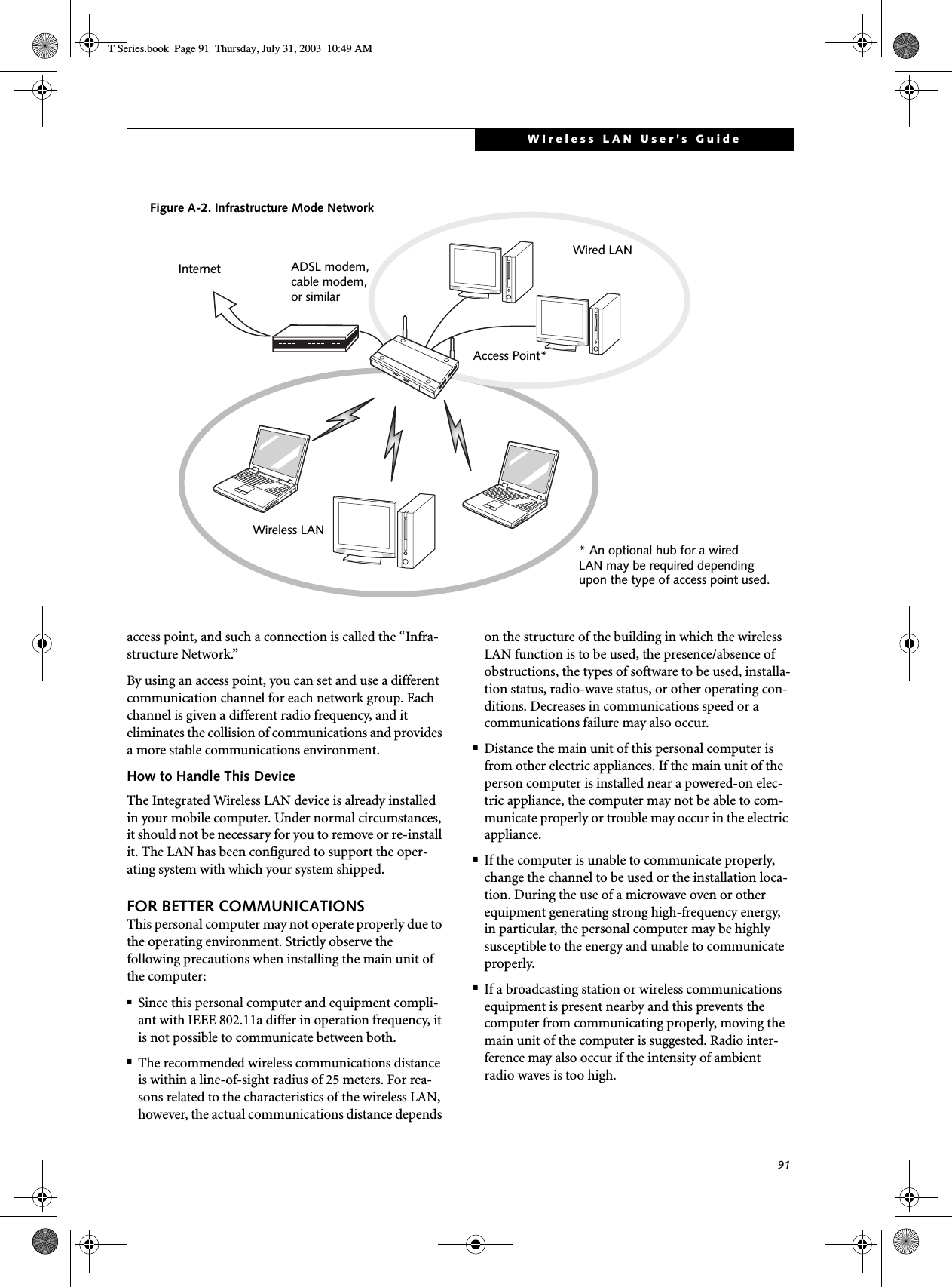 91WIreless LAN User’s Guideaccess point, and such a connection is called the “Infra-structure Network.” By using an access point, you can set and use a different communication channel for each network group. Each channel is given a different radio frequency, and it eliminates the collision of communications and provides a more stable communications environment. How to Handle This DeviceThe Integrated Wireless LAN device is already installed in your mobile computer. Under normal circumstances, it should not be necessary for you to remove or re-install it. The LAN has been configured to support the oper-ating system with which your system shipped.FOR BETTER COMMUNICATIONSThis personal computer may not operate properly due to the operating environment. Strictly observe the following precautions when installing the main unit of the computer:■Since this personal computer and equipment compli-ant with IEEE 802.11a differ in operation frequency, it is not possible to communicate between both. ■The recommended wireless communications distance is within a line-of-sight radius of 25 meters. For rea-sons related to the characteristics of the wireless LAN, however, the actual communications distance depends on the structure of the building in which the wireless LAN function is to be used, the presence/absence of obstructions, the types of software to be used, installa-tion status, radio-wave status, or other operating con-ditions. Decreases in communications speed or a communications failure may also occur.■Distance the main unit of this personal computer is from other electric appliances. If the main unit of the person computer is installed near a powered-on elec-tric appliance, the computer may not be able to com-municate properly or trouble may occur in the electric appliance.■If the computer is unable to communicate properly, change the channel to be used or the installation loca-tion. During the use of a microwave oven or other equipment generating strong high-frequency energy, in particular, the personal computer may be highly susceptible to the energy and unable to communicate properly.■If a broadcasting station or wireless communications equipment is present nearby and this prevents the computer from communicating properly, moving the main unit of the computer is suggested. Radio inter-ference may also occur if the intensity of ambient radio waves is too high.Figure A-2. Infrastructure Mode NetworkInternet ADSL modem,cable modem,or similarWired LANWireless LANAccess Point** An optional hub for a wiredLAN may be required depending upon the type of access point used.T Series.book  Page 91  Thursday, July 31, 2003  10:49 AM