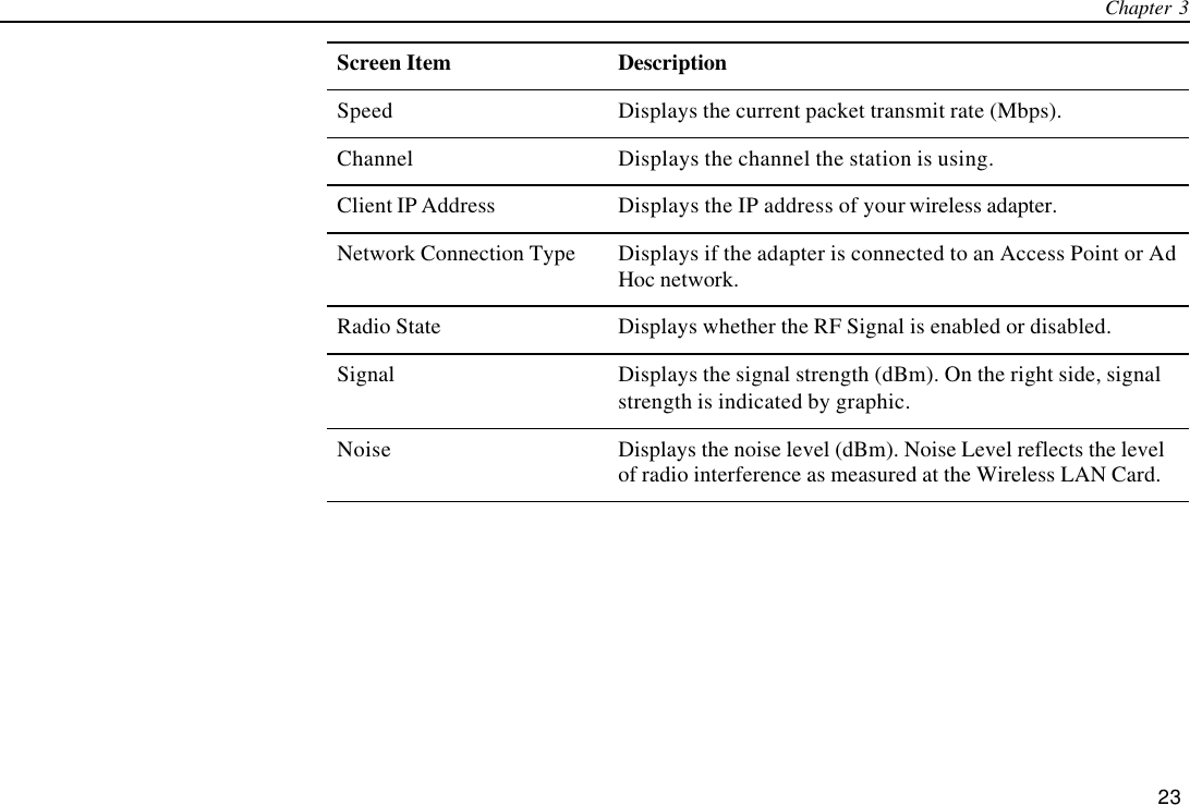 Chapter 3   23 Screen Item Description Speed Displays the current packet transmit rate (Mbps). Channel Displays the channel the station is using. Client IP Address Displays the IP address of your wireless adapter. Network Connection Type Displays if the adapter is connected to an Access Point or Ad Hoc network. Radio State Displays whether the RF Signal is enabled or disabled. Signal Displays the signal strength (dBm). On the right side, signal strength is indicated by graphic. Noise Displays the noise level (dBm). Noise Level reflects the level of radio interference as measured at the Wireless LAN Card.   