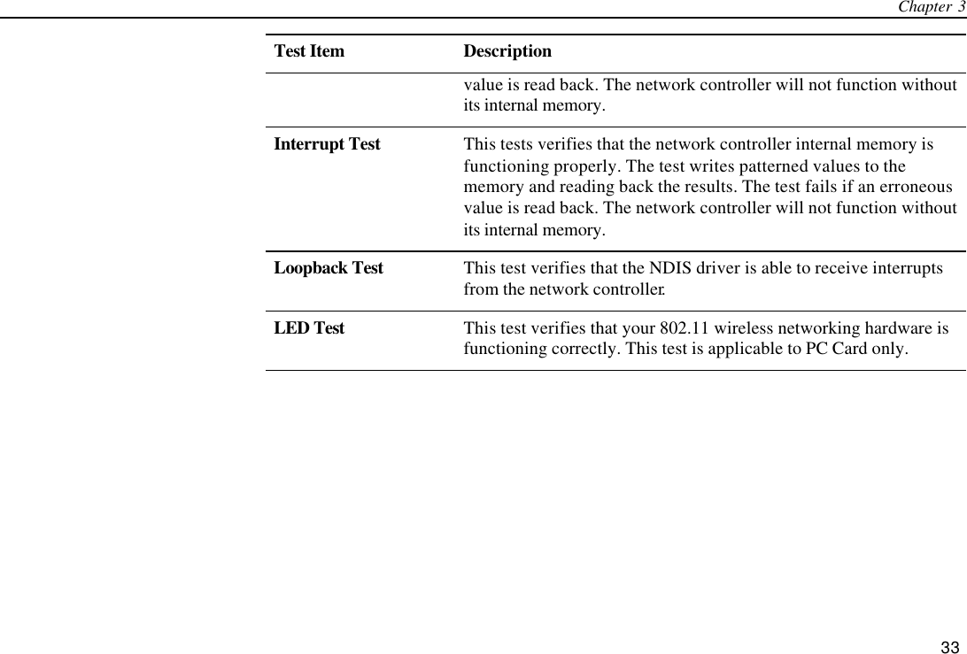 Chapter 3   33 Test Item Description value is read back. The network controller will not function without its internal memory. Interrupt Test This tests verifies that the network controller internal memory is functioning properly. The test writes patterned values to the memory and reading back the results. The test fails if an erroneous value is read back. The network controller will not function without its internal memory. Loopback Test This test verifies that the NDIS driver is able to receive interrupts from the network controller. LED Test This test verifies that your 802.11 wireless networking hardware is functioning correctly. This test is applicable to PC Card only. 