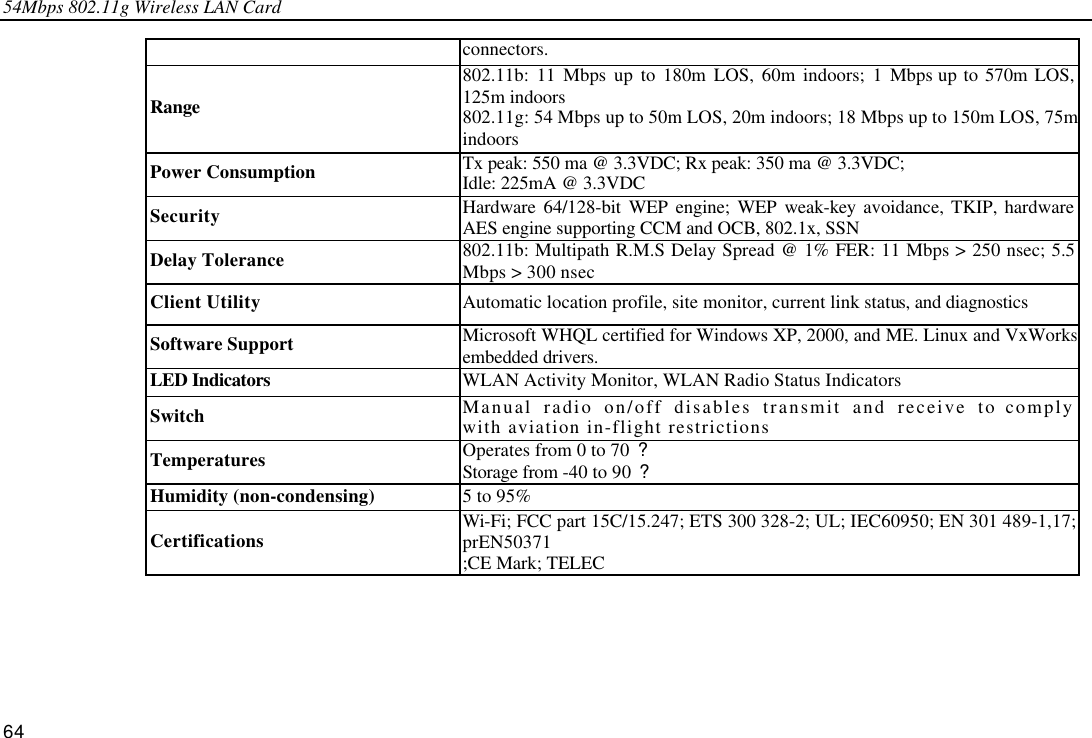 54Mbps 802.11g Wireless LAN Card 64 connectors. Range 802.11b: 11 Mbps up to 180m LOS, 60m indoors; 1 Mbps up to 570m LOS, 125m indoors 802.11g: 54 Mbps up to 50m LOS, 20m indoors; 18 Mbps up to 150m LOS, 75m indoors Power Consumption Tx peak: 550 ma @ 3.3VDC; Rx peak: 350 ma @ 3.3VDC; Idle: 225mA @ 3.3VDC Security Hardware 64/128-bit WEP engine; WEP weak-key avoidance, TKIP, hardware AES engine supporting CCM and OCB, 802.1x, SSN Delay Tolerance 802.11b: Multipath R.M.S Delay Spread @ 1% FER: 11 Mbps &gt; 250 nsec; 5.5 Mbps &gt; 300 nsec Client Utility Automatic location profile, site monitor, current link status, and diagnostics Software Support Microsoft WHQL certified for Windows XP, 2000, and ME. Linux and VxWorks embedded drivers. LED Indicators WLAN Activity Monitor, WLAN Radio Status Indicators Switch Manual radio on/off disables transmit and receive to comply with aviation in-flight restrictions Temperatures Operates from 0 to 70 ?   Storage from -40 to 90  ? Humidity (non-condensing) 5 to 95% Certifications Wi-Fi; FCC part 15C/15.247; ETS 300 328-2; UL; IEC60950; EN 301 489-1,17; prEN50371 ;CE Mark; TELEC  