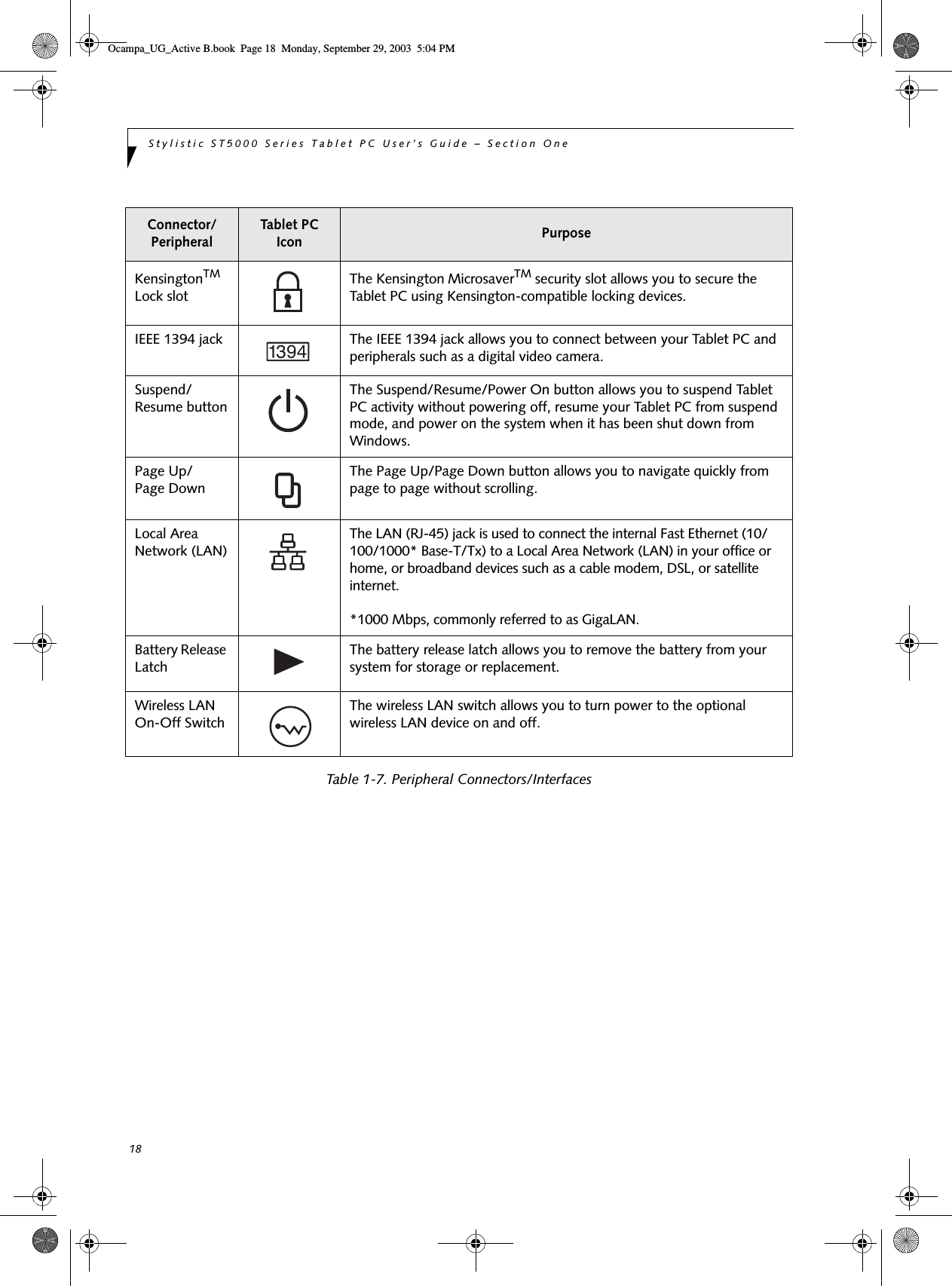 18Stylistic ST5000 Series Tablet PC User’s Guide – Section OneTable 1-7. Peripheral Connectors/InterfacesKensingtonTM Lock slotThe Kensington MicrosaverTM security slot allows you to secure the Tablet PC using Kensington-compatible locking devices.IEEE 1394 jack The IEEE 1394 jack allows you to connect between your Tablet PC and peripherals such as a digital video camera.Suspend/Resume buttonThe Suspend/Resume/Power On button allows you to suspend Tablet PC activity without powering off, resume your Tablet PC from suspend mode, and power on the system when it has been shut down from Windows. Page Up/Page DownThe Page Up/Page Down button allows you to navigate quickly from page to page without scrolling.Local Area Network (LAN)The LAN (RJ-45) jack is used to connect the internal Fast Ethernet (10/100/1000* Base-T/Tx) to a Local Area Network (LAN) in your office or home, or broadband devices such as a cable modem, DSL, or satellite internet. *1000 Mbps, commonly referred to as GigaLAN.Battery Release LatchThe battery release latch allows you to remove the battery from your system for storage or replacement.Wireless LAN On-Off SwitchThe wireless LAN switch allows you to turn power to the optional wireless LAN device on and off.Connector/PeripheralTabl et PC Icon PurposeOcampa_UG_Active B.book  Page 18  Monday, September 29, 2003  5:04 PM