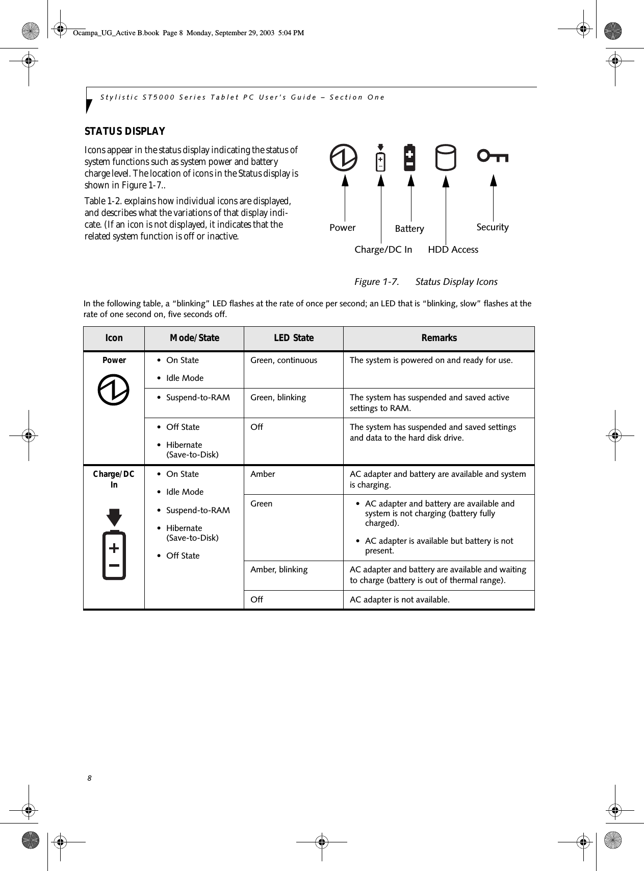 8Stylistic ST5000 Series Tablet PC User’s Guide – Section OneSTATUS DISPLAYIcons appear in the status display indicating the status of system functions such as system power and battery charge level. The location of icons in the Status display is shown in Figure 1-7.. Table 1-2. explains how individual icons are displayed, and describes what the variations of that display indi-cate. (If an icon is not displayed, it indicates that the related system function is off or inactive.Figure 1-7.      Status Display Icons PowerCharge/DC InBatteryHDD AccessSecurityIn the following table, a “blinking” LED flashes at the rate of once per second; an LED that is “blinking, slow” flashes at the rate of one second on, five seconds off.Icon Mode/State LED State RemarksPower  • On State• Idle ModeGreen, continuous The system is powered on and ready for use.• Suspend-to-RAM Green, blinking The system has suspended and saved active settings to RAM.• Off State• Hibernate (Save-to-Disk)Off The system has suspended and saved settings and data to the hard disk drive. Charge/DC In • On State• Idle Mode• Suspend-to-RAM• Hibernate (Save-to-Disk) • Off StateAmber AC adapter and battery are available and system is charging.Green • AC adapter and battery are available and system is not charging (battery fully charged).• AC adapter is available but battery is not present.Amber, blinking AC adapter and battery are available and waiting to charge (battery is out of thermal range).Off AC adapter is not available.Ocampa_UG_Active B.book  Page 8  Monday, September 29, 2003  5:04 PM