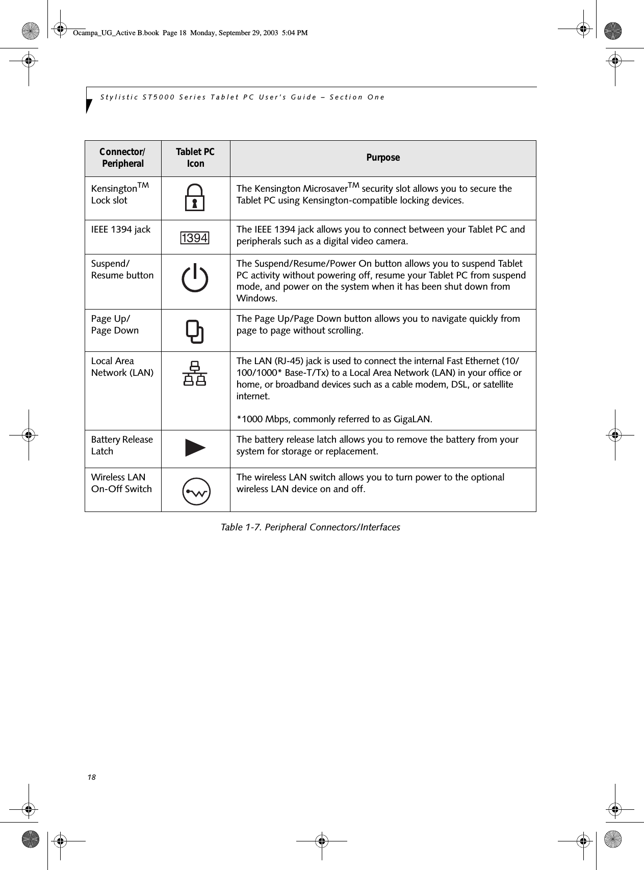 18Stylistic ST5000 Series Tablet PC User’s Guide – Section OneTable 1-7. Peripheral Connectors/InterfacesKensingtonTM Lock slotThe Kensington MicrosaverTM security slot allows you to secure the Tablet PC using Kensington-compatible locking devices.IEEE 1394 jack The IEEE 1394 jack allows you to connect between your Tablet PC and peripherals such as a digital video camera.Suspend/Resume buttonThe Suspend/Resume/Power On button allows you to suspend Tablet PC activity without powering off, resume your Tablet PC from suspend mode, and power on the system when it has been shut down from Windows. Page Up/Page DownThe Page Up/Page Down button allows you to navigate quickly from page to page without scrolling.Local Area Network (LAN)The LAN (RJ-45) jack is used to connect the internal Fast Ethernet (10/100/1000* Base-T/Tx) to a Local Area Network (LAN) in your office or home, or broadband devices such as a cable modem, DSL, or satellite internet. *1000 Mbps, commonly referred to as GigaLAN.Battery Release LatchThe battery release latch allows you to remove the battery from your system for storage or replacement.Wireless LAN On-Off SwitchThe wireless LAN switch allows you to turn power to the optional wireless LAN device on and off.Connector/Peripheral Tablet PC Icon PurposeOcampa_UG_Active B.book  Page 18  Monday, September 29, 2003  5:04 PM