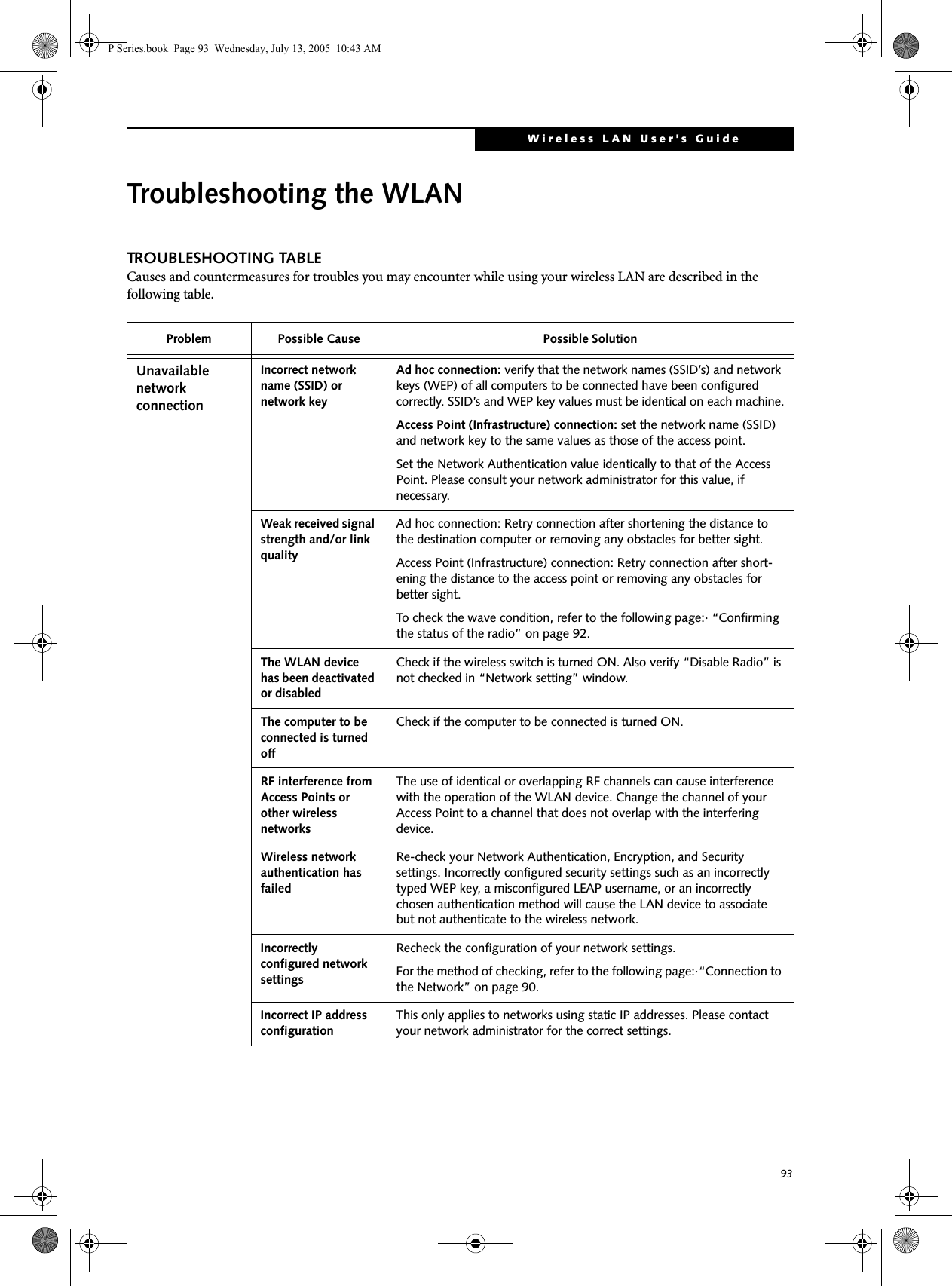 93Wireless LAN User’s Guide Troubleshooting the WLANTROUBLESHOOTING TABLECauses and countermeasures for troubles you may encounter while using your wireless LAN are described in the following table. Problem Possible Cause Possible SolutionUnavailable network connectionIncorrect network name (SSID) or network keyAd hoc connection: verify that the network names (SSID’s) and network keys (WEP) of all computers to be connected have been configured correctly. SSID’s and WEP key values must be identical on each machine.Access Point (Infrastructure) connection: set the network name (SSID) and network key to the same values as those of the access point. Set the Network Authentication value identically to that of the Access Point. Please consult your network administrator for this value, if necessary. Weak received signal strength and/or link qualityAd hoc connection: Retry connection after shortening the distance to the destination computer or removing any obstacles for better sight.Access Point (Infrastructure) connection: Retry connection after short-ening the distance to the access point or removing any obstacles for better sight.To check the wave condition, refer to the following page:· “Confirming the status of the radio” on page 92.The WLAN device has been deactivated or disabledCheck if the wireless switch is turned ON. Also verify “Disable Radio” is not checked in “Network setting” window. The computer to be connected is turned offCheck if the computer to be connected is turned ON.RF interference from Access Points or other wireless networksThe use of identical or overlapping RF channels can cause interference with the operation of the WLAN device. Change the channel of your Access Point to a channel that does not overlap with the interfering device.Wireless network authentication has failedRe-check your Network Authentication, Encryption, and Security settings. Incorrectly configured security settings such as an incorrectly typed WEP key, a misconfigured LEAP username, or an incorrectly chosen authentication method will cause the LAN device to associate but not authenticate to the wireless network.Incorrectly configured network settingsRecheck the configuration of your network settings.For the method of checking, refer to the following page:·“Connection to the Network” on page 90.Incorrect IP address configurationThis only applies to networks using static IP addresses. Please contact your network administrator for the correct settings.P Series.book  Page 93  Wednesday, July 13, 2005  10:43 AM