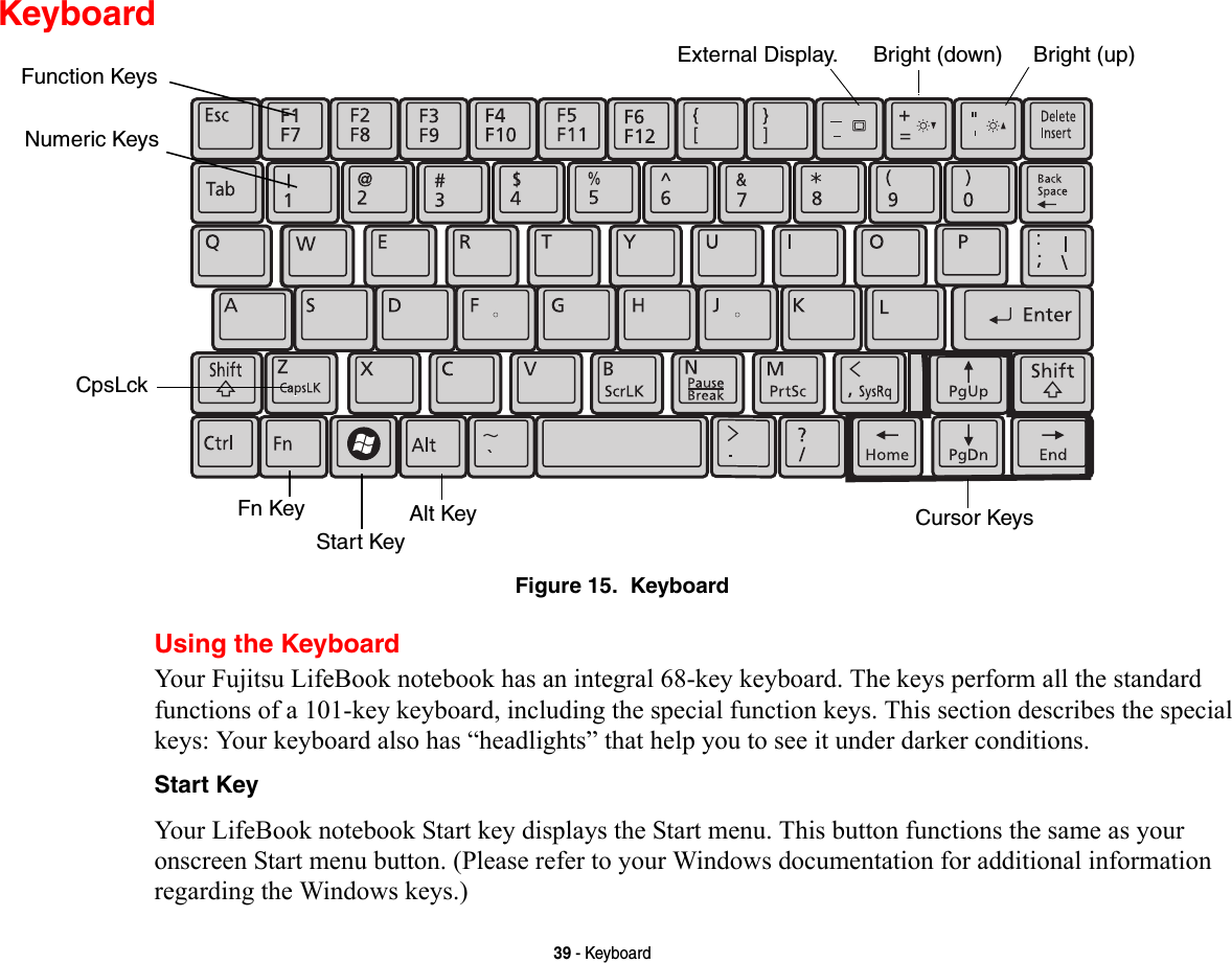 39 - KeyboardKeyboardFigure 15.  KeyboardUsing the KeyboardYour Fujitsu LifeBook notebook has an integral 68-key keyboard. The keys perform all the standard functions of a 101-key keyboard, including the special function keys. This section describes the special keys: Your keyboard also has “headlights” that help you to see it under darker conditions. Start Key Your LifeBook notebook Start key displays the Start menu. This button functions the same as your onscreen Start menu button. (Please refer to your Windows documentation for additional information regarding the Windows keys.) Fn KeyStart KeyFunction KeysCursor KeysCpsLckBright (down) Bright (up)External Display.Alt KeyNumeric Keys