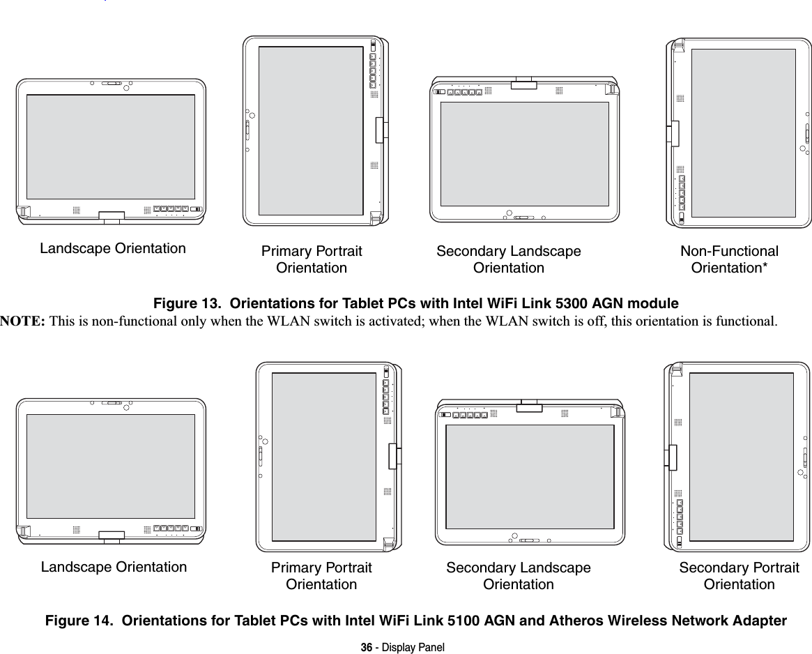 36 - Display PanelFigure 13.  Orientations for Tablet PCs with Intel WiFi Link 5300 AGN moduleNOTE:7KLVLVQRQIXQFWLRQDORQO\ZKHQWKH:/$1VZLWFKLVDFWLYDWHGZKHQWKH:/$1VZLWFKLVRIIWKLVRULHQWDWLRQLVIXQFWLRQDOFigure 14.  Orientations for Tablet PCs with Intel WiFi Link 5100 AGN and Atheros Wireless Network AdapterLandscape OrientationLandscape OrientationPrimary PortraitOrientationSecondary LandscapeOrientationNon-FunctionalOrientation*Primary PortraitOrientationSecondary LandscapeOrientationSecondary PortraitOrientation