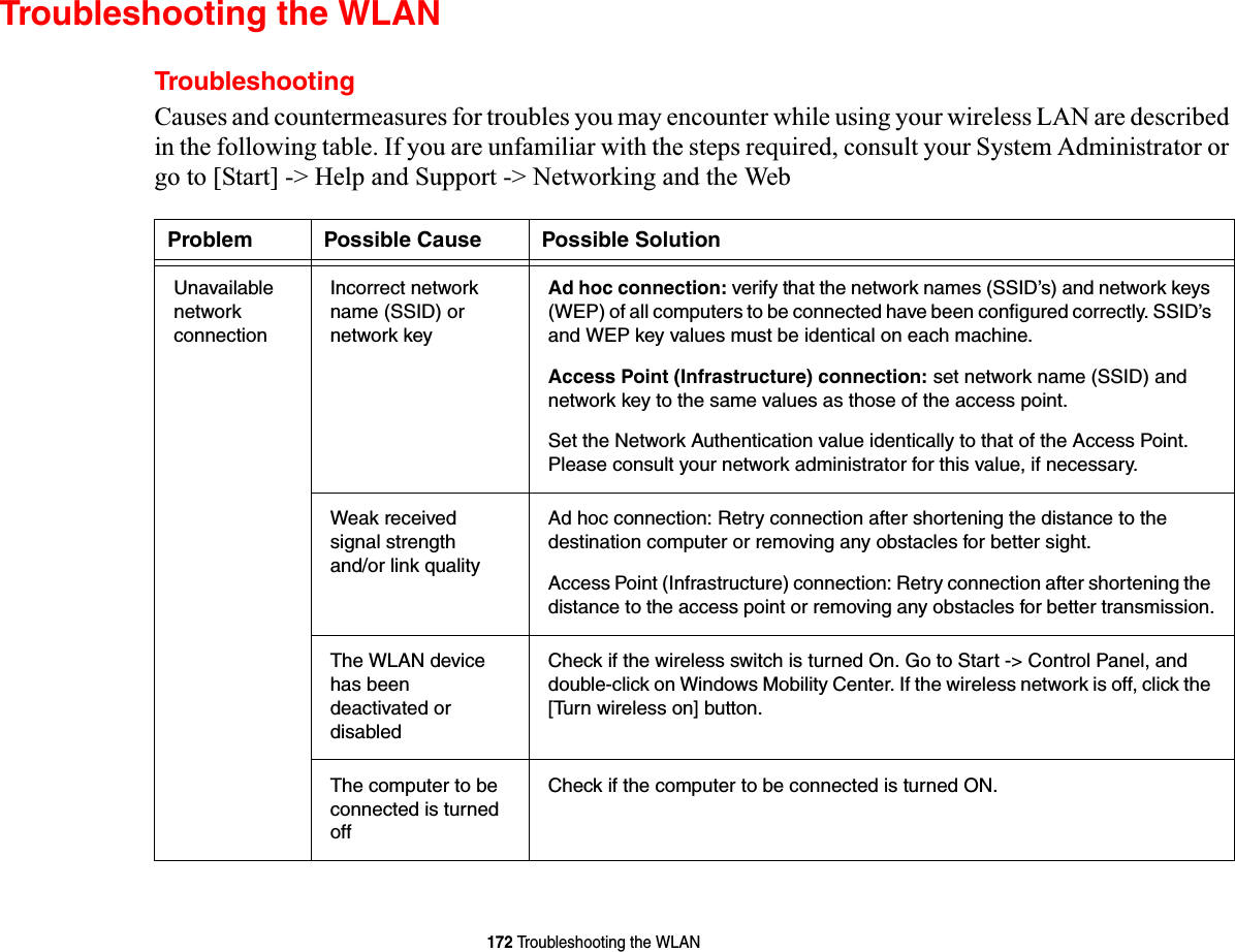 172 Troubleshooting the WLANTroubleshooting the WLANTroubleshootingCauses and countermeasures for troubles you may encounter while using your wireless LAN are described in the following table. If you are unfamiliar with the steps required, consult your System Administrator or go to [Start] -&gt; Help and Support -&gt; Networking and the WebProblem Possible Cause Possible SolutionUnavailable network connectionIncorrect network name (SSID) or network keyAd hoc connection: verify that the network names (SSID’s) and network keys (WEP) of all computers to be connected have been configured correctly. SSID’s and WEP key values must be identical on each machine.Access Point (Infrastructure) connection: set network name (SSID) and network key to the same values as those of the access point. Set the Network Authentication value identically to that of the Access Point. Please consult your network administrator for this value, if necessary. Weak received signal strength and/or link qualityAd hoc connection: Retry connection after shortening the distance to the destination computer or removing any obstacles for better sight.Access Point (Infrastructure) connection: Retry connection after shortening the distance to the access point or removing any obstacles for better transmission.The WLAN device has been deactivated or disabledCheck if the wireless switch is turned On. Go to Start -&gt; Control Panel, and double-click on Windows Mobility Center. If the wireless network is off, click the [Turn wireless on] button. The computer to be connected is turned offCheck if the computer to be connected is turned ON.