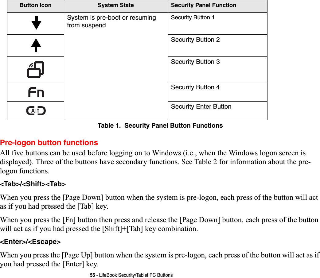 55 - LifeBook Security/Tablet PC ButtonsTable 1.  Security Panel Button FunctionsPre-logon button functionsAll five buttons can be used before logging on to Windows (i.e., when the Windows logon screen is displayed). Three of the buttons have secondary functions. See Table 2 for information about the pre-logon functions.&lt;Tab&gt;/&lt;Shift&gt;&lt;Tab&gt;When you press the [Page Down] button when the system is pre-logon, each press of the button will act as if you had pressed the [Tab] key.When you press the [Fn] button then press and release the [Page Down] button, each press of the button will act as if you had pressed the [Shift]+[Tab] key combination.&lt;Enter&gt;/&lt;Escape&gt;When you press the [Page Up] button when the system is pre-logon, each press of the button will act as if you had pressed the [Enter] key.Button Icon  System State Security Panel FunctionSystem is pre-boot or resuming from suspend Security Button 1Security Button 2Security Button 3Security Button 4Security Enter Button