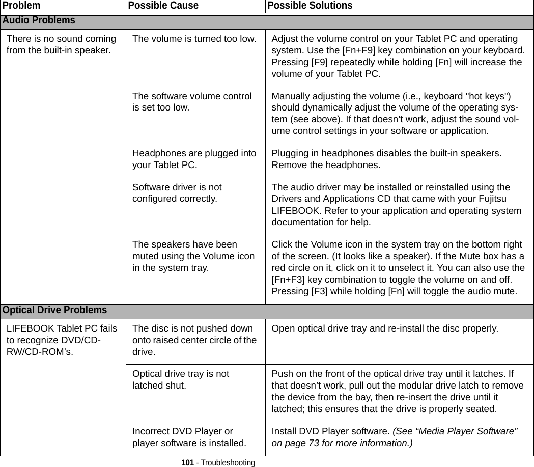 101 - TroubleshootingProblem Possible Cause Possible SolutionsAudio ProblemsThere is no sound coming from the built-in speaker. The volume is turned too low. Adjust the volume control on your Tablet PC and operating system. Use the [Fn+F9] key combination on your keyboard. Pressing [F9] repeatedly while holding [Fn] will increase the volume of your Tablet PC.The software volume control is set too low. Manually adjusting the volume (i.e., keyboard &quot;hot keys&quot;) should dynamically adjust the volume of the operating sys-tem (see above). If that doesn’t work, adjust the sound vol-ume control settings in your software or application.Headphones are plugged into your Tablet PC. Plugging in headphones disables the built-in speakers. Remove the headphones.Software driver is not configured correctly. The audio driver may be installed or reinstalled using the Drivers and Applications CD that came with your Fujitsu LIFEBOOK. Refer to your application and operating system documentation for help.The speakers have been muted using the Volume icon in the system tray.Click the Volume icon in the system tray on the bottom right of the screen. (It looks like a speaker). If the Mute box has a red circle on it, click on it to unselect it. You can also use the [Fn+F3] key combination to toggle the volume on and off. Pressing [F3] while holding [Fn] will toggle the audio mute.Optical Drive Problems LIFEBOOK Tablet PC fails to recognize DVD/CD-RW/CD-ROM’s.The disc is not pushed down onto raised center circle of the drive.Open optical drive tray and re-install the disc properly.Optical drive tray is not latched shut. Push on the front of the optical drive tray until it latches. If that doesn’t work, pull out the modular drive latch to remove the device from the bay, then re-insert the drive until it latched; this ensures that the drive is properly seated. Incorrect DVD Player or player software is installed. Install DVD Player software. (See “Media Player Software” on page 73 for more information.)DRAFT