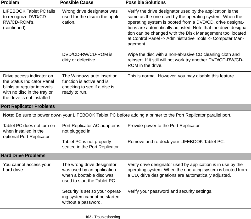 102 - TroubleshootingLIFEBOOK Tablet PC fails to recognize DVD/CD-RW/CD-ROM’s.(continued)Wrong drive designator was used for the disc in the appli-cation.Verify the drive designator used by the application is the same as the one used by the operating system. When the operating system is booted from a DVD/CD, drive designa-tions are automatically adjusted. Note that the drive designa-tion can be changed with the Disk Management tool located at Control Panel -&gt; Administrative Tools -&gt; Computer Man-agement.DVD/CD-RW/CD-ROM is dirty or defective. Wipe the disc with a non-abrasive CD cleaning cloth and reinsert. If it still will not work try another DVD/CD-RW/CD-ROM in the drive.Drive access indicator on the Status Indicator Panel blinks at regular intervals with no disc in the tray or the drive is not installed.The Windows auto insertion function is active and is checking to see if a disc is ready to run. This is normal. However, you may disable this feature. Port Replicator ProblemsNote: Be sure to power down your LIFEBOOK Tablet PC before adding a printer to the Port Replicator parallel port.Tablet PC does not turn on when installed in the optional Port ReplicatorPort Replicator AC adapter is not plugged in. Provide power to the Port Replicator.Tablet PC is not properly seated in the Port Replicator. Remove and re-dock your LIFEBOOK Tablet PC.Hard Drive ProblemsYou cannot access your hard drive. The wrong drive designator was used by an application when a bootable disc was used to start the Tablet PC.Verify drive designator used by application is in use by the operating system. When the operating system is booted from a CD, drive designations are automatically adjusted. Security is set so your operat-ing system cannot be started without a password.Verify your password and security settings.Problem Possible Cause Possible SolutionsDRAFT