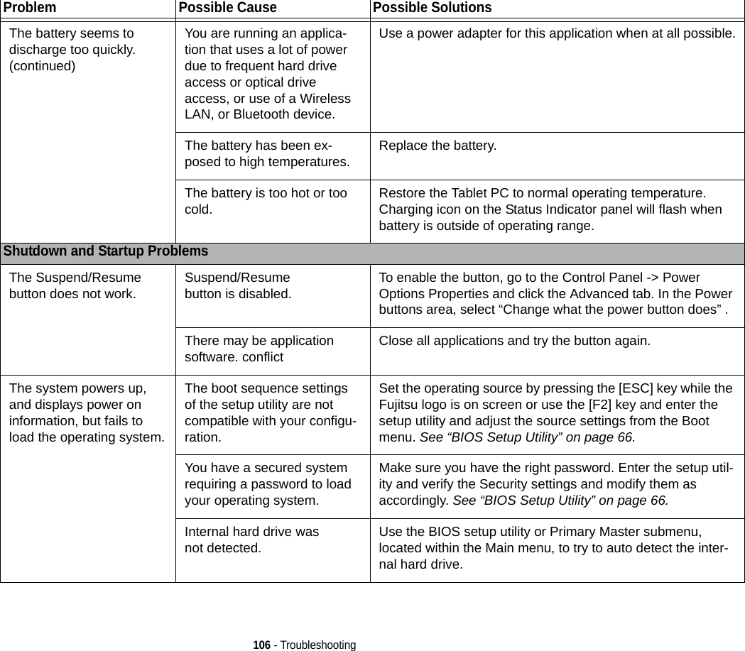106 - TroubleshootingThe battery seems to discharge too quickly.(continued)You are running an applica-tion that uses a lot of power due to frequent hard drive access or optical drive access, or use of a Wireless LAN, or Bluetooth device.Use a power adapter for this application when at all possible.The battery has been ex-posed to high temperatures. Replace the battery.The battery is too hot or too cold.  Restore the Tablet PC to normal operating temperature. Charging icon on the Status Indicator panel will flash when battery is outside of operating range.Shutdown and Startup ProblemsThe Suspend/Resume button does not work. Suspend/Resume button is disabled.  To enable the button, go to the Control Panel -&gt; Power Options Properties and click the Advanced tab. In the Power buttons area, select “Change what the power button does” .There may be application software. conflict Close all applications and try the button again.The system powers up, and displays power on information, but fails to load the operating system.The boot sequence settings of the setup utility are not compatible with your configu-ration.Set the operating source by pressing the [ESC] key while the Fujitsu logo is on screen or use the [F2] key and enter the setup utility and adjust the source settings from the Boot menu. See “BIOS Setup Utility” on page 66.You have a secured system requiring a password to load your operating system.Make sure you have the right password. Enter the setup util-ity and verify the Security settings and modify them as accordingly. See “BIOS Setup Utility” on page 66.Internal hard drive was not detected. Use the BIOS setup utility or Primary Master submenu, located within the Main menu, to try to auto detect the inter-nal hard drive.Problem Possible Cause Possible SolutionsDRAFT