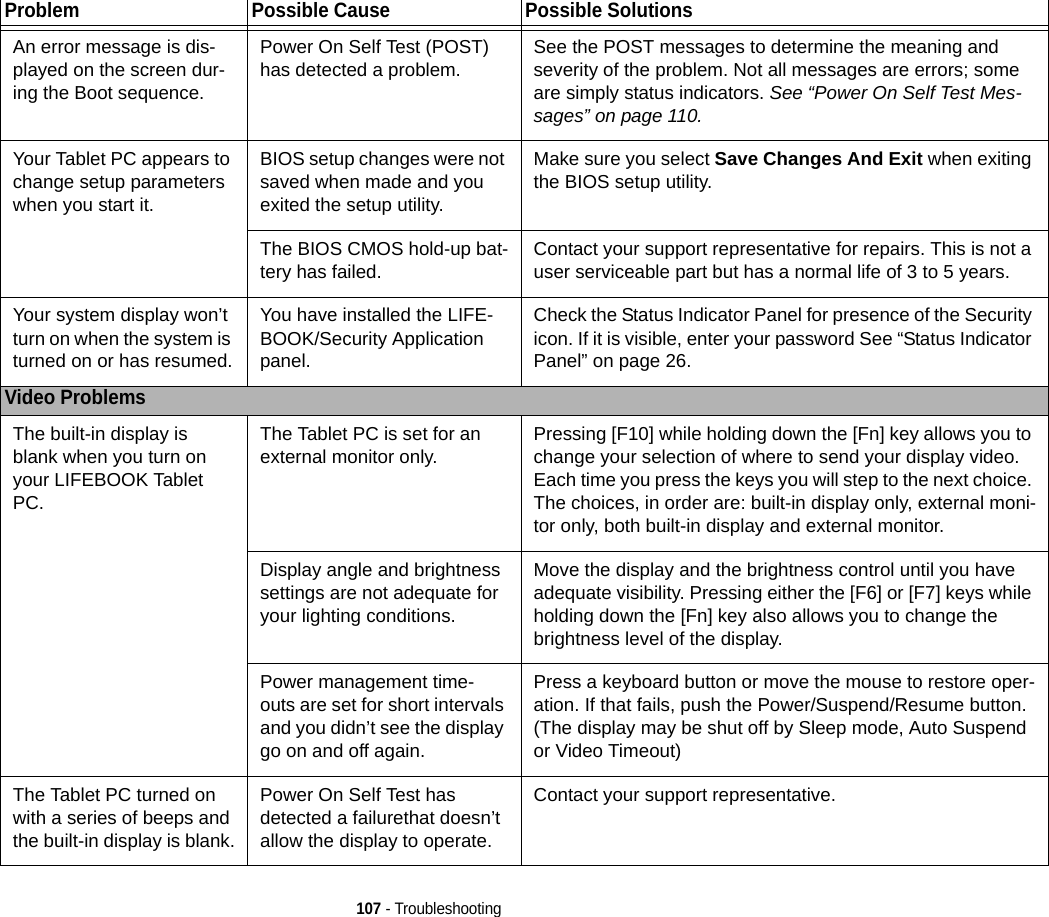 107 - TroubleshootingAn error message is dis-played on the screen dur-ing the Boot sequence.Power On Self Test (POST) has detected a problem. See the POST messages to determine the meaning and severity of the problem. Not all messages are errors; some are simply status indicators. See “Power On Self Test Mes-sages” on page 110.Your Tablet PC appears to change setup parameters when you start it.BIOS setup changes were not saved when made and you exited the setup utility.Make sure you select Save Changes And Exit when exiting the BIOS setup utility.The BIOS CMOS hold-up bat-tery has failed. Contact your support representative for repairs. This is not a user serviceable part but has a normal life of 3 to 5 years.Your system display won’t turn on when the system is turned on or has resumed.You have installed the LIFE-BOOK/Security Application panel.Check the Status Indicator Panel for presence of the Security icon. If it is visible, enter your password See “Status Indicator Panel” on page 26.Video ProblemsThe built-in display is blank when you turn on your LIFEBOOK Tablet PC.The Tablet PC is set for an external monitor only. Pressing [F10] while holding down the [Fn] key allows you to change your selection of where to send your display video. Each time you press the keys you will step to the next choice. The choices, in order are: built-in display only, external moni-tor only, both built-in display and external monitor.Display angle and brightness settings are not adequate for your lighting conditions.Move the display and the brightness control until you have adequate visibility. Pressing either the [F6] or [F7] keys while holding down the [Fn] key also allows you to change the brightness level of the display.Power management time-outs are set for short intervals and you didn’t see the display go on and off again.Press a keyboard button or move the mouse to restore oper-ation. If that fails, push the Power/Suspend/Resume button. (The display may be shut off by Sleep mode, Auto Suspend or Video Timeout)The Tablet PC turned on with a series of beeps and the built-in display is blank.Power On Self Test has detected a failurethat doesn’t allow the display to operate.Contact your support representative.Problem Possible Cause Possible SolutionsDRAFT