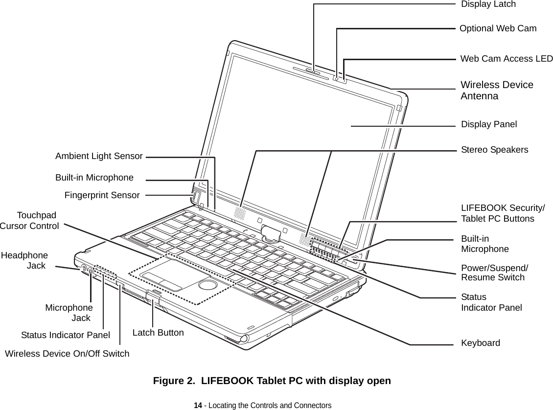 14 - Locating the Controls and ConnectorsFigure 2.  LIFEBOOK Tablet PC with display openDisplay PanelStatus KeyboardLIFEBOOK Security/Power/Suspend/Tablet PC ButtonsResume SwitchTouchpad Indicator PanelBuilt-inMicrophoneFingerprint SensorStatus Indicator PanelWireless Device On/Off SwitchCursor ControlOptional Web CamDisplay LatchWeb Cam Access LED Stereo SpeakersBuilt-in MicrophoneLatch ButtonHeadphoneMicrophoneJack Jack Ambient Light SensorWireless DeviceAntennaDRAFT