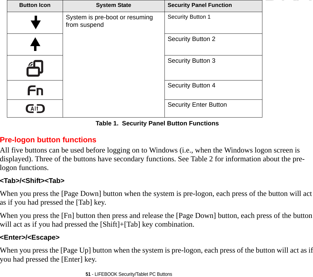 51 - LIFEBOOK Security/Tablet PC ButtonsTable 1.  Security Panel Button FunctionsPre-logon button functionsAll five buttons can be used before logging on to Windows (i.e., when the Windows logon screen is displayed). Three of the buttons have secondary functions. See Table 2 for information about the pre-logon functions.&lt;Tab&gt;/&lt;Shift&gt;&lt;Tab&gt; When you press the [Page Down] button when the system is pre-logon, each press of the button will act as if you had pressed the [Tab] key.When you press the [Fn] button then press and release the [Page Down] button, each press of the button will act as if you had pressed the [Shift]+[Tab] key combination.&lt;Enter&gt;/&lt;Escape&gt; When you press the [Page Up] button when the system is pre-logon, each press of the button will act as if you had pressed the [Enter] key.Button Icon  System State Security Panel FunctionSystem is pre-boot or resuming from suspend Security Button 1Security Button 2Security Button 3Security Button 4Security Enter ButtonDRAFT