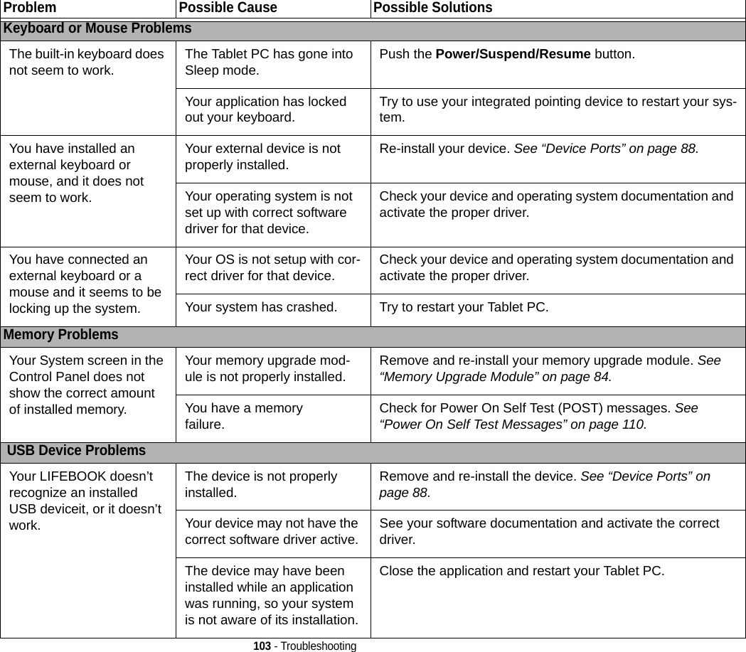 103 - TroubleshootingKeyboard or Mouse ProblemsThe built-in keyboard does not seem to work. The Tablet PC has gone into Sleep mode. Push the Power/Suspend/Resume button.Your application has locked out your keyboard. Try to use your integrated pointing device to restart your sys-tem. You have installed an external keyboard or mouse, and it does not seem to work.Your external device is not properly installed. Re-install your device. See “Device Ports” on page 88.Your operating system is not set up with correct software driver for that device.Check your device and operating system documentation and activate the proper driver.You have connected an external keyboard or a mouse and it seems to be locking up the system.Your OS is not setup with cor-rect driver for that device. Check your device and operating system documentation and activate the proper driver.Your system has crashed. Try to restart your Tablet PC. Memory ProblemsYour System screen in the Control Panel does not show the correct amount of installed memory.Your memory upgrade mod-ule is not properly installed. Remove and re-install your memory upgrade module. See “Memory Upgrade Module” on page 84.You have a memoryfailure. Check for Power On Self Test (POST) messages. See “Power On Self Test Messages” on page 110. USB Device ProblemsYour LIFEBOOK doesn’t recognize an installed USB deviceit, or it doesn’t work.The device is not properly installed. Remove and re-install the device. See “Device Ports” on page 88.Your device may not have the correct software driver active. See your software documentation and activate the correct driver.The device may have been installed while an application was running, so your system is not aware of its installation.Close the application and restart your Tablet PC.Problem Possible Cause Possible SolutionsDRAFT