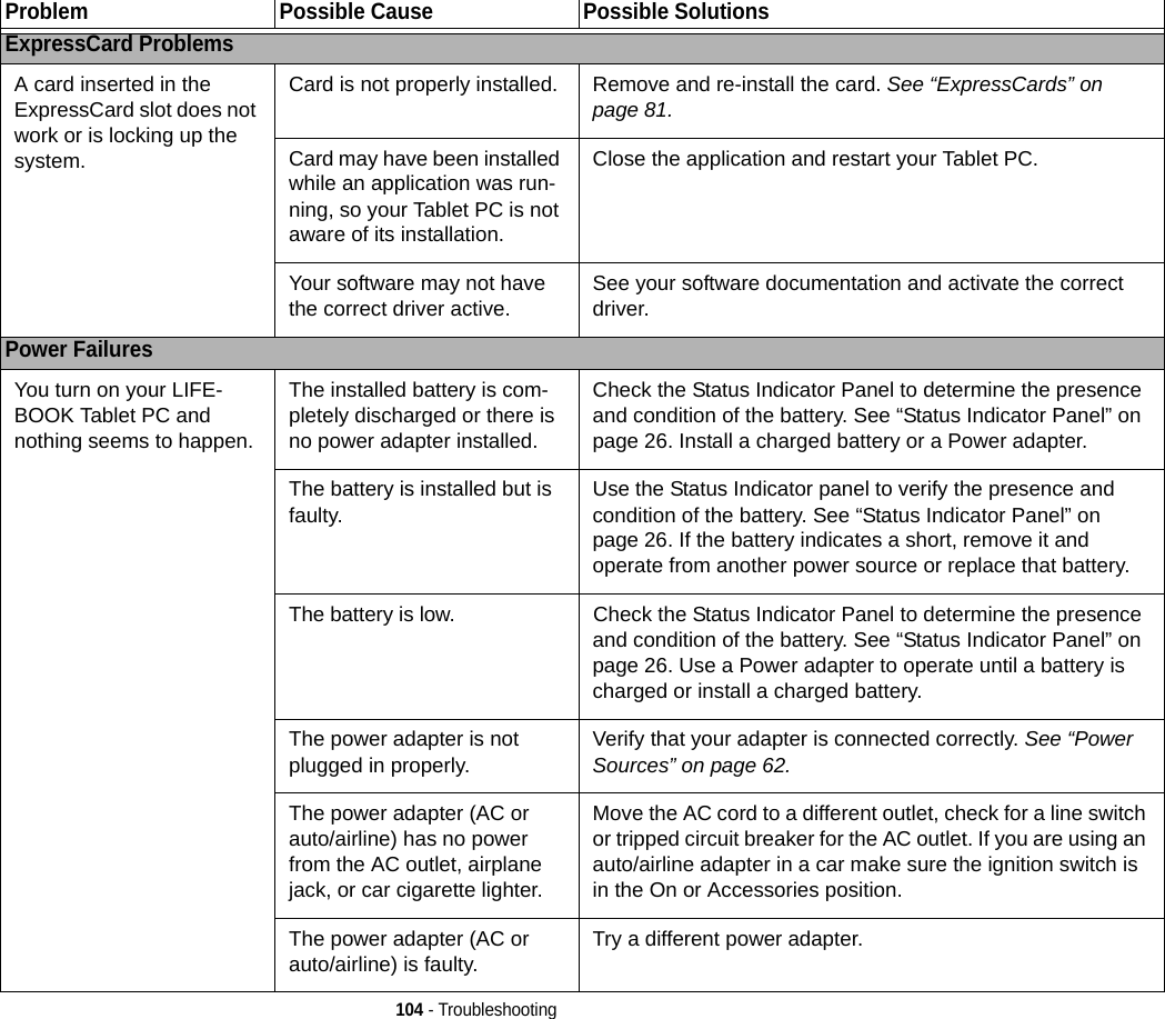 104 - TroubleshootingExpressCard ProblemsA card inserted in the ExpressCard slot does not work or is locking up the system.Card is not properly installed. Remove and re-install the card. See “ExpressCards” on page 81.Card may have been installed while an application was run-ning, so your Tablet PC is not aware of its installation.Close the application and restart your Tablet PC.Your software may not have the correct driver active. See your software documentation and activate the correct driver.Power FailuresYou turn on your LIFE-BOOK Tablet PC and nothing seems to happen.The installed battery is com-pletely discharged or there is no power adapter installed.Check the Status Indicator Panel to determine the presence and condition of the battery. See “Status Indicator Panel” on page 26. Install a charged battery or a Power adapter.The battery is installed but is faulty. Use the Status Indicator panel to verify the presence and condition of the battery. See “Status Indicator Panel” on page 26. If the battery indicates a short, remove it and operate from another power source or replace that battery.The battery is low. Check the Status Indicator Panel to determine the presence and condition of the battery. See “Status Indicator Panel” on page 26. Use a Power adapter to operate until a battery is charged or install a charged battery.The power adapter is not plugged in properly. Verify that your adapter is connected correctly. See “Power Sources” on page 62.The power adapter (AC or auto/airline) has no power from the AC outlet, airplane jack, or car cigarette lighter.Move the AC cord to a different outlet, check for a line switch or tripped circuit breaker for the AC outlet. If you are using an auto/airline adapter in a car make sure the ignition switch is in the On or Accessories position.The power adapter (AC or auto/airline) is faulty. Try a different power adapter.Problem Possible Cause Possible SolutionsDRAFT