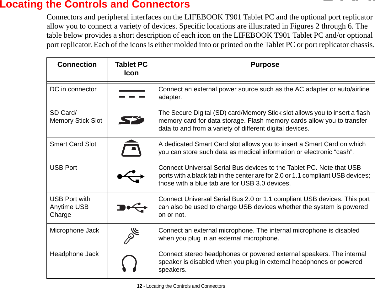 12 - Locating the Controls and ConnectorsLocating the Controls and ConnectorsConnectors and peripheral interfaces on the LIFEBOOK T901 Tablet PC and the optional port replicator allow you to connect a variety of devices. Specific locations are illustrated in Figures 2 through 6. The table below provides a short description of each icon on the LIFEBOOK T901 Tablet PC and/or optional port replicator. Each of the icons is either molded into or printed on the Tablet PC or port replicator chassis.Connection Tablet PC Icon PurposeDC in connector Connect an external power source such as the AC adapter or auto/airline adapter. SD Card/Memory Stick Slot The Secure Digital (SD) card/Memory Stick slot allows you to insert a flash memory card for data storage. Flash memory cards allow you to transfer data to and from a variety of different digital devices.Smart Card Slot A dedicated Smart Card slot allows you to insert a Smart Card on which you can store such data as medical information or electronic “cash”.USB Port Connect Universal Serial Bus devices to the Tablet PC. Note that USB ports with a black tab in the center are for 2.0 or 1.1 compliant USB devices; those with a blue tab are for USB 3.0 devices.USB Port with Anytime USB Charge Connect Universal Serial Bus 2.0 or 1.1 compliant USB devices. This port can also be used to charge USB devices whether the system is powered on or not.Microphone Jack Connect an external microphone. The internal microphone is disabled when you plug in an external microphone. Headphone Jack Connect stereo headphones or powered external speakers. The internal speaker is disabled when you plug in external headphones or powered speakers. DRAFT