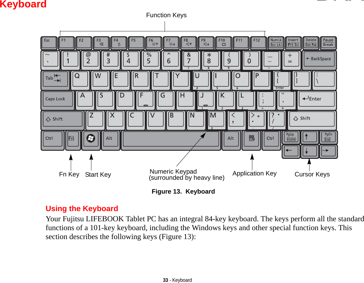 33 - KeyboardKeyboardFigure 13.  KeyboardUsing the KeyboardYour Fujitsu LIFEBOOK Tablet PC has an integral 84-key keyboard. The keys perform all the standard functions of a 101-key keyboard, including the Windows keys and other special function keys. This section describes the following keys (Figure 13):Fn Key Start KeyFunction KeysNumeric Keypad Application Key Cursor Keys(surrounded by heavy line)DRAFT