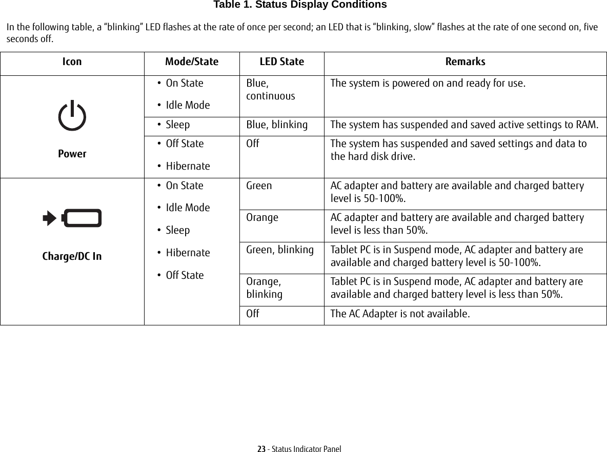 23 - Status Indicator PanelTable 1. Status Display ConditionsIn the following table, a “blinking” LED flashes at the rate of once per second; an LED that is “blinking, slow” flashes at the rate of one second on, five seconds off. Icon Mode/State LED State Remarks Power•On State• Idle ModeBlue,continuousThe system is powered on and ready for use.• Sleep Blue, blinking The system has suspended and saved active settings to RAM.• Off State•HibernateOff The system has suspended and saved settings and data to the hard disk drive.  Charge/DC In•On State• Idle Mode• Sleep•Hibernate • Off StateGreen AC adapter and battery are available and charged battery level is 50-100%.Orange AC adapter and battery are available and charged battery level is less than 50%.Green, blinking Tablet PC is in Suspend mode, AC adapter and battery are available and charged battery level is 50-100%.Orange, blinkingTablet PC is in Suspend mode, AC adapter and battery are available and charged battery level is less than 50%.Off The AC Adapter is not available.