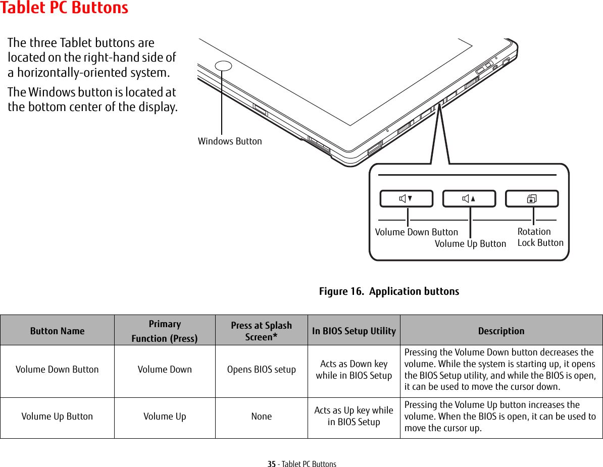 35 - Tablet PC ButtonsTablet PC ButtonsThe three Tablet buttons are located on the right-hand side of a horizontally-oriented system. The Windows button is located at the bottom center of the display.Figure 16.  Application buttonsButton Name PrimaryFunction (Press)Press at Splash Screen* In BIOS Setup Utility DescriptionVolume Down Button  Volume Down Opens BIOS setup Acts as Down key while in BIOS SetupPressing the Volume Down button decreases the volume. While the system is starting up, it opens the BIOS Setup utility, and while the BIOS is open, it can be used to move the cursor down.Volume Up Button Volume Up None Acts as Up key while in BIOS SetupPressing the Volume Up button increases the volume. When the BIOS is open, it can be used to move the cursor up.Rotation Volume Down ButtonVolume Up Button Lock ButtonWindows Button