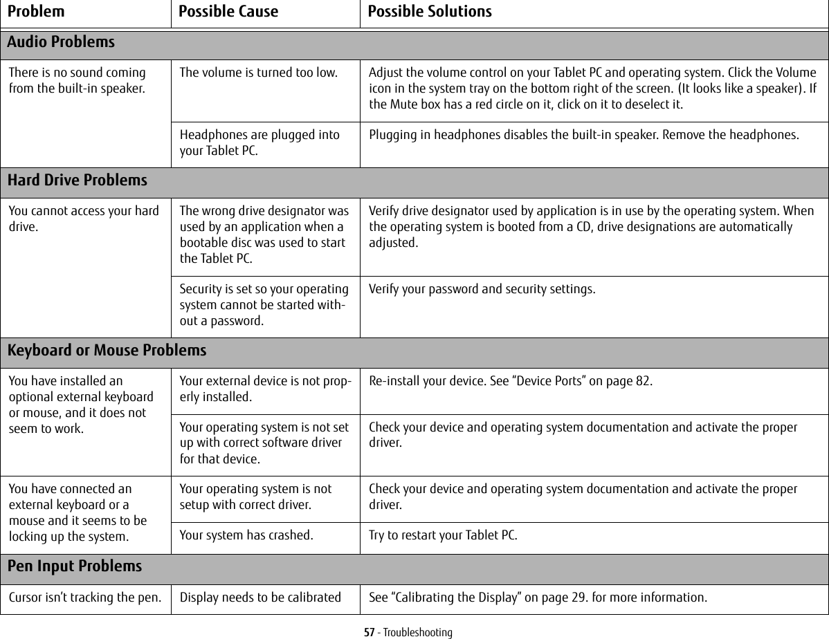 57 - TroubleshootingProblem Possible Cause Possible SolutionsAudio ProblemsThere is no sound coming from the built-in speaker.The volume is turned too low. Adjust the volume control on your Tablet PC and operating system. Click the Volume icon in the system tray on the bottom right of the screen. (It looks like a speaker). If the Mute box has a red circle on it, click on it to deselect it. Headphones are plugged into your Tablet PC.Plugging in headphones disables the built-in speaker. Remove the headphones.Hard Drive ProblemsYou cannot access your hard drive.The wrong drive designator was used by an application when a bootable disc was used to start the Tablet PC.Verify drive designator used by application is in use by the operating system. When the operating system is booted from a CD, drive designations are automatically adjusted. Security is set so your operating system cannot be started with-out a password.Verify your password and security settings.Keyboard or Mouse ProblemsYou have installed an optional external keyboard or mouse, and it does not seem to work.Your external device is not prop-erly installed.Re-install your device. See “Device Ports” on page 82.Your operating system is not set up with correct software driver for that device.Check your device and operating system documentation and activate the proper driver.You have connected an external keyboard or a mouse and it seems to be locking up the system.Your operating system is not setup with correct driver.Check your device and operating system documentation and activate the proper driver.Your system has crashed. Try to restart your Tablet PC. Pen Input ProblemsCursor isn’t tracking the pen. Display needs to be calibrated See “Calibrating the Display” on page 29. for more information.