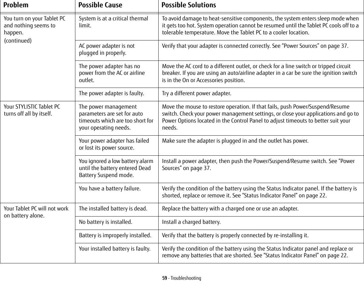 59 - TroubleshootingYou turn on your Tablet PC and nothing seems to  happen.(continued)System is at a critical thermal limit.To avoid damage to heat-sensitive components, the system enters sleep mode when it gets too hot. System operation cannot be resumed until the Tablet PC cools off to a tolerable temperature. Move the Tablet PC to a cooler location.AC power adapter is not plugged in properly.Verify that your adapter is connected correctly. See “Power Sources” on page 37.The power adapter has no power from the AC or airline outlet.Move the AC cord to a different outlet, or check for a line switch or tripped circuit breaker. If you are using an auto/airline adapter in a car be sure the ignition switch is in the On or Accessories position.The power adapter is faulty. Try a different power adapter.Your STYLISTIC Tablet PC turns off all by itself.The power management parameters are set for auto timeouts which are too short for your operating needs.Move the mouse to restore operation. If that fails, push Power/Suspend/Resume switch. Check your power management settings, or close your applications and go to Power Options located in the Control Panel to adjust timeouts to better suit your needs.Your power adapter has failed or lost its power source.Make sure the adapter is plugged in and the outlet has power.You ignored a low battery alarm until the battery entered Dead Battery Suspend mode.Install a power adapter, then push the Power/Suspend/Resume switch. See “Power Sources” on page 37.You have a battery failure. Verify the condition of the battery using the Status Indicator panel. If the battery is shorted, replace or remove it. See “Status Indicator Panel” on page 22.Your Tablet PC will not work on battery alone.The installed battery is dead. Replace the battery with a charged one or use an adapter.No battery is installed. Install a charged battery.Battery is improperly installed. Verify that the battery is properly connected by re-installing it.Your installed battery is faulty. Verify the condition of the battery using the Status Indicator panel and replace or remove any batteries that are shorted. See “Status Indicator Panel” on page 22.Problem Possible Cause Possible Solutions
