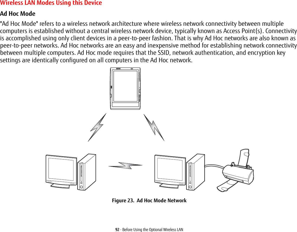 92 - Before Using the Optional Wireless LANWireless LAN Modes Using this DeviceAd Hoc Mode &quot;Ad Hoc Mode&quot; refers to a wireless network architecture where wireless network connectivity between multiple computers is established without a central wireless network device, typically known as Access Point(s). Connectivity is accomplished using only client devices in a peer-to-peer fashion. That is why Ad Hoc networks are also known as peer-to-peer networks. Ad Hoc networks are an easy and inexpensive method for establishing network connectivity between multiple computers. Ad Hoc mode requires that the SSID, network authentication, and encryption key settings are identically configured on all computers in the Ad Hoc network.Figure 23.  Ad Hoc Mode Network