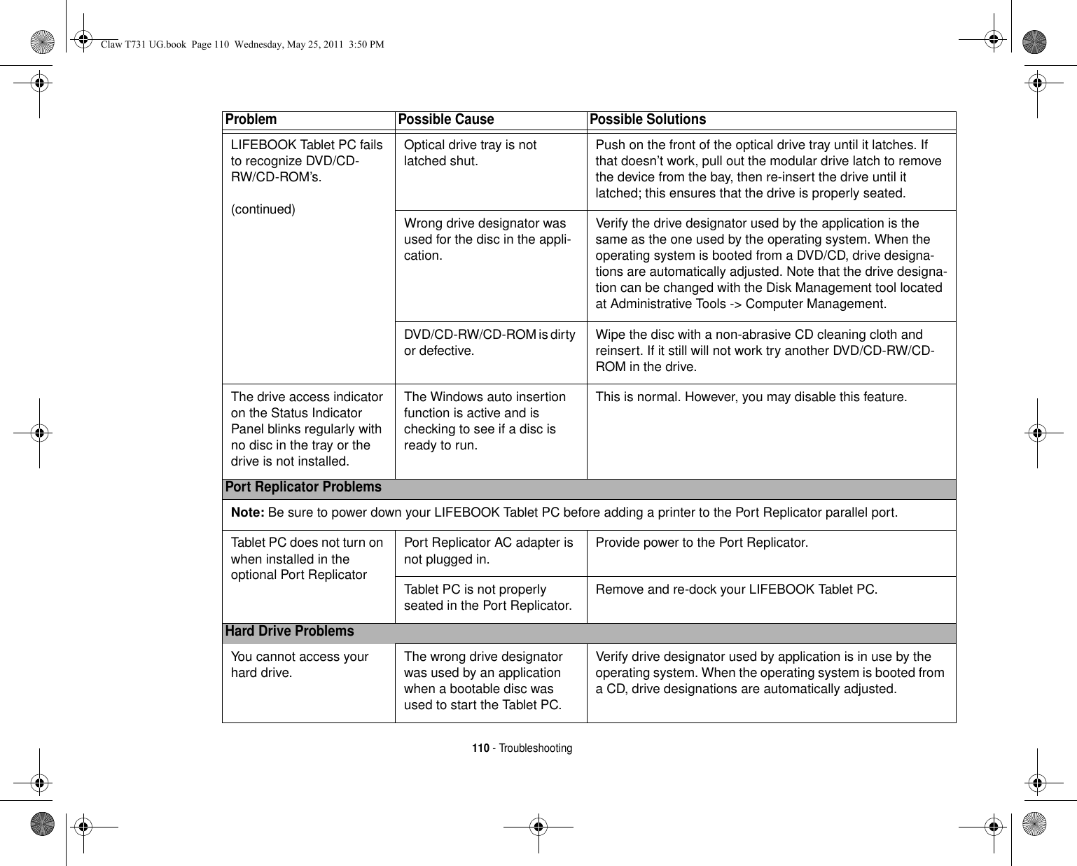 110 - TroubleshootingLIFEBOOK Tablet PC fails to recognize DVD/CD-RW/CD-ROM’s.(continued)Optical drive tray is not latched shut. Push on the front of the optical drive tray until it latches. If that doesn’t work, pull out the modular drive latch to remove the device from the bay, then re-insert the drive until it latched; this ensures that the drive is properly seated. Wrong drive designator was used for the disc in the appli-cation.Verify the drive designator used by the application is the same as the one used by the operating system. When the operating system is booted from a DVD/CD, drive designa-tions are automatically adjusted. Note that the drive designa-tion can be changed with the Disk Management tool located at Administrative Tools -&gt; Computer Management.DVD/CD-RW/CD-ROM is dirty or defective. Wipe the disc with a non-abrasive CD cleaning cloth and reinsert. If it still will not work try another DVD/CD-RW/CD-ROM in the drive.The drive access indicator on the Status Indicator Panel blinks regularly with no disc in the tray or the drive is not installed.The Windows auto insertion function is active and is checking to see if a disc is ready to run. This is normal. However, you may disable this feature. Port Replicator ProblemsNote: Be sure to power down your LIFEBOOK Tablet PC before adding a printer to the Port Replicator parallel port.Tablet PC does not turn on when installed in the optional Port ReplicatorPort Replicator AC adapter is not plugged in. Provide power to the Port Replicator.Tablet PC is not properly seated in the Port Replicator. Remove and re-dock your LIFEBOOK Tablet PC.Hard Drive ProblemsYou cannot access your hard drive. The wrong drive designator was used by an application when a bootable disc was used to start the Tablet PC.Verify drive designator used by application is in use by the operating system. When the operating system is booted from a CD, drive designations are automatically adjusted. Problem Possible Cause Possible SolutionsClaw T731 UG.book  Page 110  Wednesday, May 25, 2011  3:50 PM