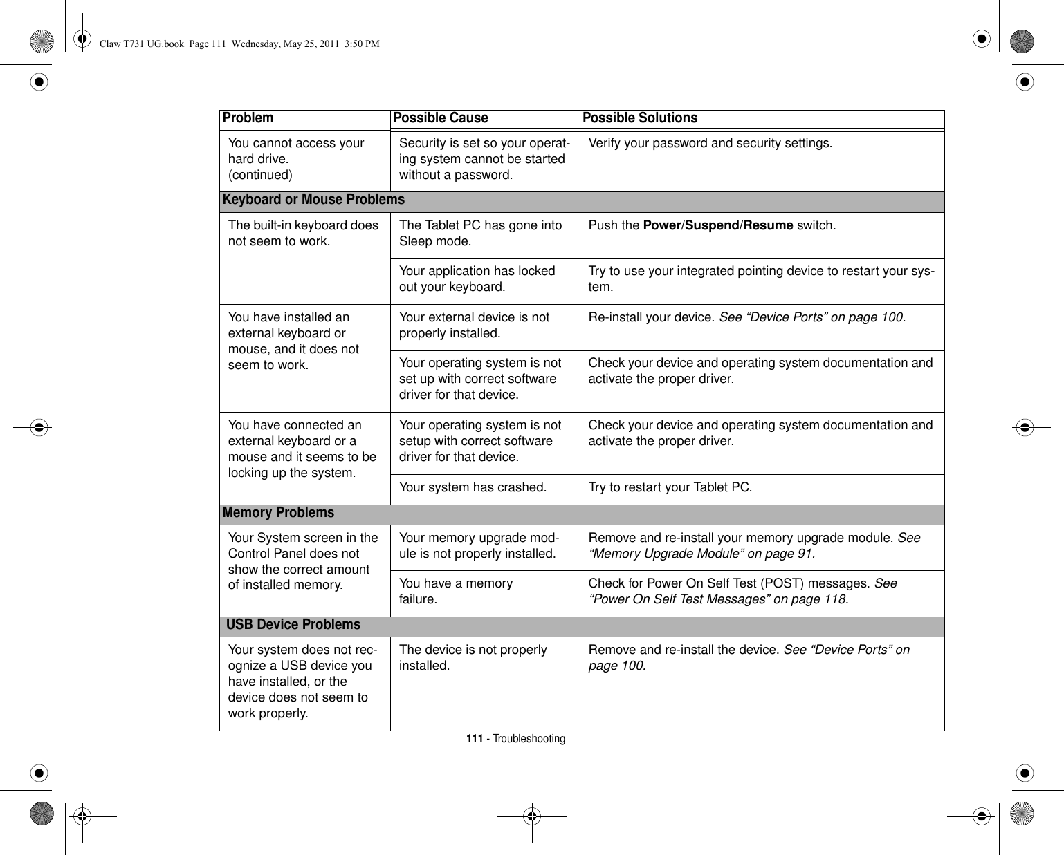 111 - TroubleshootingYou cannot access your hard drive.(continued)Security is set so your operat-ing system cannot be started without a password.Verify your password and security settings.Keyboard or Mouse ProblemsThe built-in keyboard does not seem to work. The Tablet PC has gone into Sleep mode. Push the Power/Suspend/Resume switch.Your application has locked out your keyboard. Try to use your integrated pointing device to restart your sys-tem. You have installed an external keyboard or mouse, and it does not seem to work.Your external device is not properly installed. Re-install your device. See “Device Ports” on page 100.Your operating system is not set up with correct software driver for that device.Check your device and operating system documentation and activate the proper driver.You have connected an external keyboard or a mouse and it seems to be locking up the system.Your operating system is not setup with correct software driver for that device.Check your device and operating system documentation and activate the proper driver.Your system has crashed. Try to restart your Tablet PC. Memory ProblemsYour System screen in the Control Panel does not show the correct amount of installed memory.Your memory upgrade mod-ule is not properly installed. Remove and re-install your memory upgrade module. See “Memory Upgrade Module” on page 91.You have a memoryfailure. Check for Power On Self Test (POST) messages. See “Power On Self Test Messages” on page 118. USB Device ProblemsYour system does not rec-ognize a USB device you have installed, or the device does not seem to work properly.The device is not properly installed. Remove and re-install the device. See “Device Ports” on page 100.Problem Possible Cause Possible SolutionsClaw T731 UG.book  Page 111  Wednesday, May 25, 2011  3:50 PM