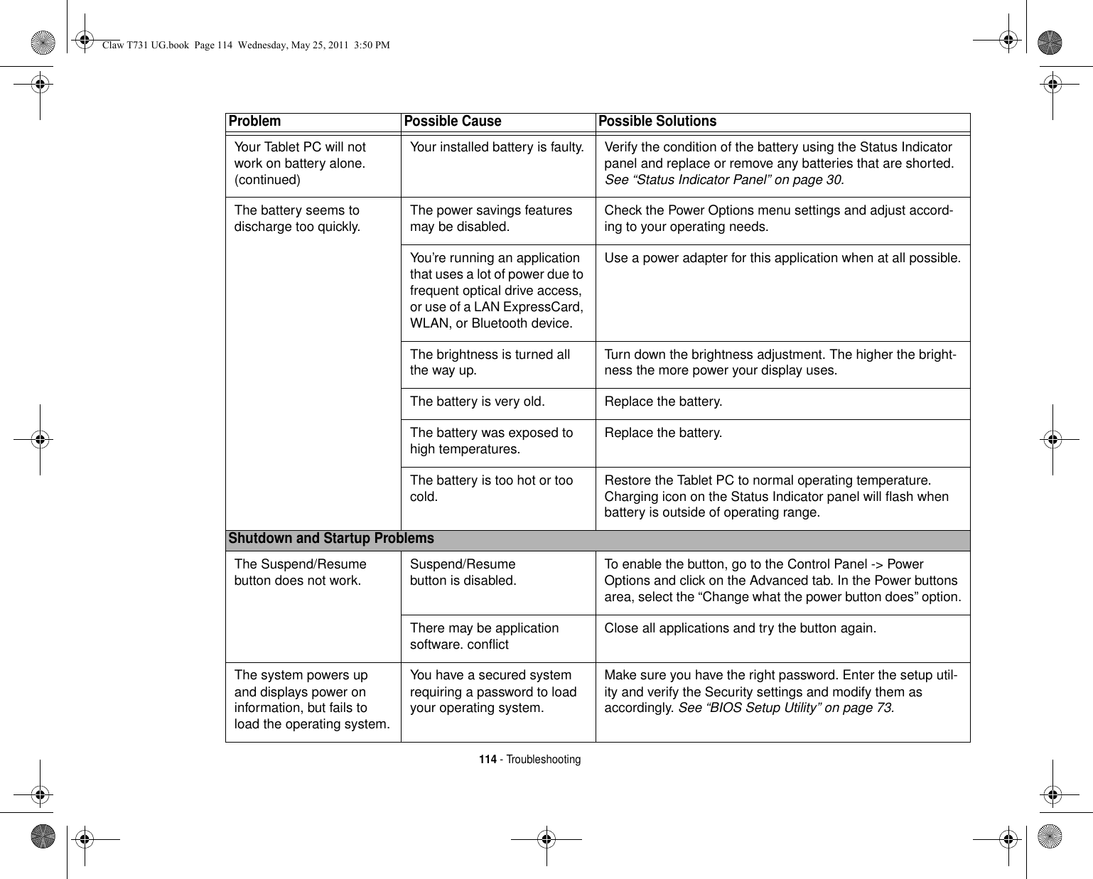 114 - TroubleshootingYour Tablet PC will not work on battery alone.(continued)Your installed battery is faulty. Verify the condition of the battery using the Status Indicator panel and replace or remove any batteries that are shorted. See “Status Indicator Panel” on page 30.The battery seems to discharge too quickly. The power savings features may be disabled. Check the Power Options menu settings and adjust accord-ing to your operating needs.You’re running an application that uses a lot of power due to frequent optical drive access, or use of a LAN ExpressCard, WLAN, or Bluetooth device.Use a power adapter for this application when at all possible.The brightness is turned all the way up. Turn down the brightness adjustment. The higher the bright-ness the more power your display uses.The battery is very old. Replace the battery.The battery was exposed to high temperatures. Replace the battery.The battery is too hot or too cold.  Restore the Tablet PC to normal operating temperature. Charging icon on the Status Indicator panel will flash when battery is outside of operating range.Shutdown and Startup ProblemsThe Suspend/Resume button does not work. Suspend/Resume button is disabled.  To enable the button, go to the Control Panel -&gt; Power Options and click on the Advanced tab. In the Power buttons area, select the “Change what the power button does” option.There may be application software. conflict Close all applications and try the button again.The system powers up and displays power on information, but fails to load the operating system.You have a secured system requiring a password to load your operating system.Make sure you have the right password. Enter the setup util-ity and verify the Security settings and modify them as accordingly. See “BIOS Setup Utility” on page 73.Problem Possible Cause Possible SolutionsClaw T731 UG.book  Page 114  Wednesday, May 25, 2011  3:50 PM