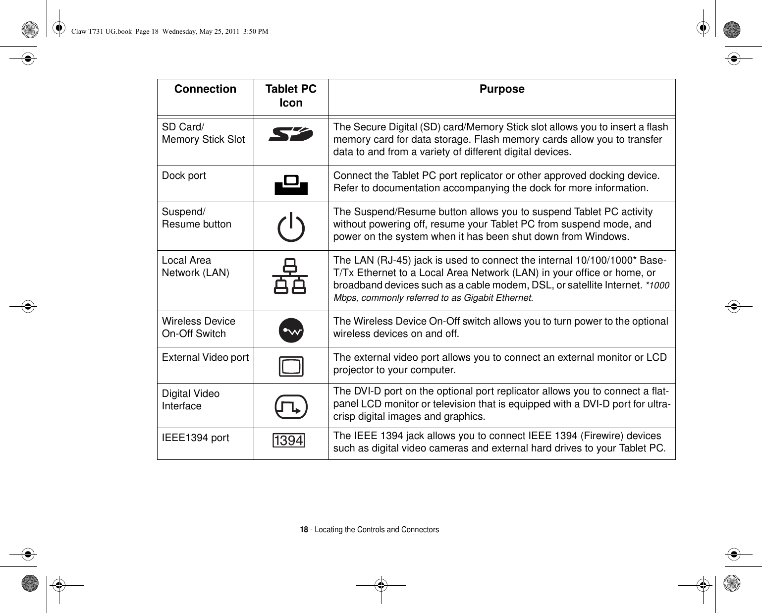 18 - Locating the Controls and ConnectorsSD Card/Memory Stick Slot The Secure Digital (SD) card/Memory Stick slot allows you to insert a flash memory card for data storage. Flash memory cards allow you to transfer data to and from a variety of different digital devices.Dock port Connect the Tablet PC port replicator or other approved docking device. Refer to documentation accompanying the dock for more information.Suspend/ Resume button The Suspend/Resume button allows you to suspend Tablet PC activity without powering off, resume your Tablet PC from suspend mode, and power on the system when it has been shut down from Windows. Local Area Network (LAN) The LAN (RJ-45) jack is used to connect the internal 10/100/1000* Base-T/Tx Ethernet to a Local Area Network (LAN) in your office or home, or broadband devices such as a cable modem, DSL, or satellite Internet. *1000 Mbps, commonly referred to as Gigabit Ethernet.Wireless Device On-Off Switch The Wireless Device On-Off switch allows you to turn power to the optional wireless devices on and off.External Video port The external video port allows you to connect an external monitor or LCD projector to your computer.Digital Video InterfaceThe DVI-D port on the optional port replicator allows you to connect a flat-panel LCD monitor or television that is equipped with a DVI-D port for ultra-crisp digital images and graphics.IEEE1394 port The IEEE 1394 jack allows you to connect IEEE 1394 (Firewire) devices such as digital video cameras and external hard drives to your Tablet PC.Connection Tablet PC Icon PurposeClaw T731 UG.book  Page 18  Wednesday, May 25, 2011  3:50 PM