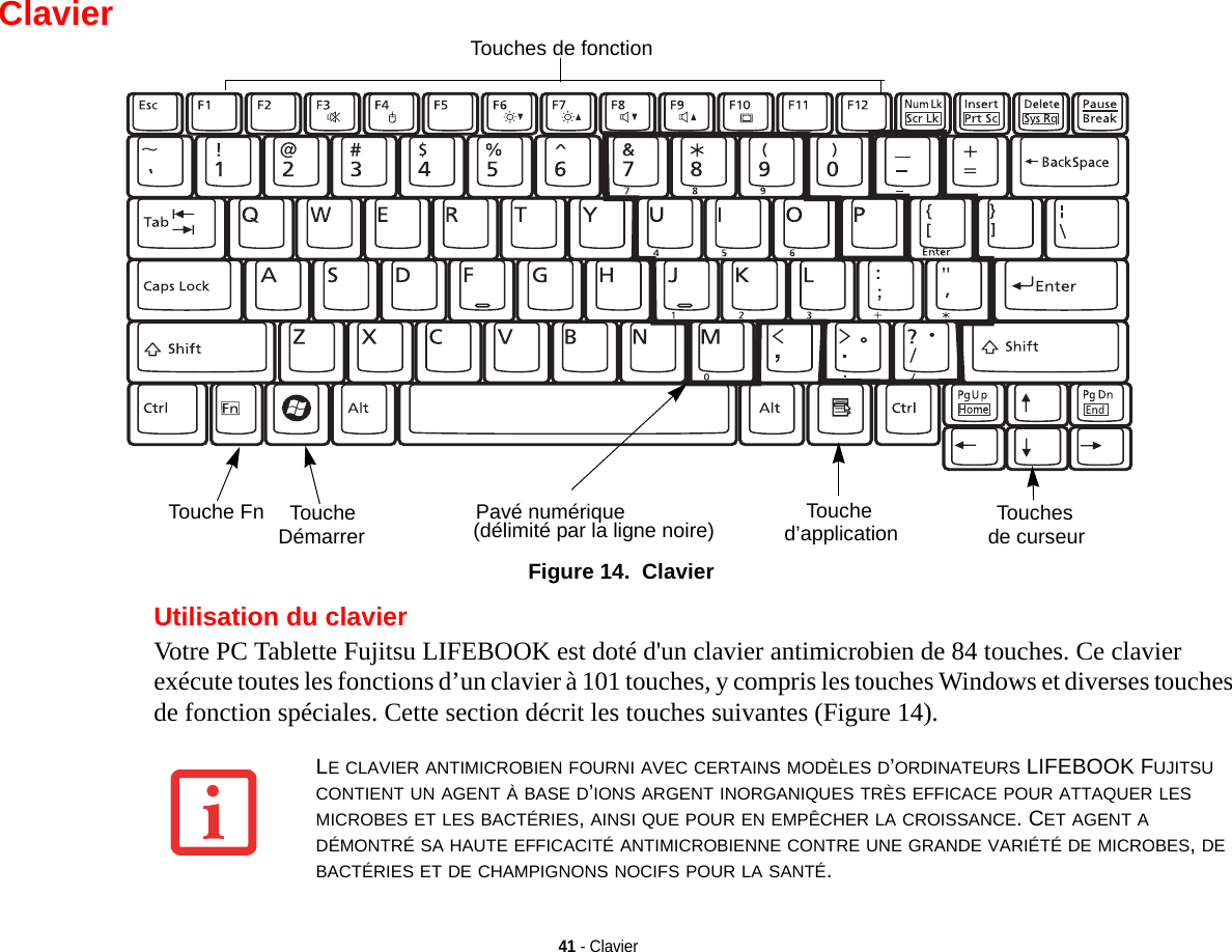 41 - ClavierClavier Touche Fn ToucheTouches de fonctionPavé numérique Touche Touches(délimité par la ligne noire)Démarrer d’application de curseur Figure 14.  ClavierUtilisation du clavierVotre PC Tablette Fujitsu LIFEBOOK est doté d&apos;un clavier antimicrobien de 84 touches. Ce clavier exécute toutes les fonctions d’un clavier à 101 touches, y compris les touches Windows et diverses touches de fonction spéciales. Cette section décrit les touches suivantes (Figure 14).LE CLAVIER ANTIMICROBIEN FOURNI AVEC CERTAINS MODÈLES D’ORDINATEURS LIFEBOOK FUJITSU CONTIENT UN AGENT À BASE D’IONS ARGENT INORGANIQUES TRÈS EFFICACE POUR ATTAQUER LES MICROBES ET LES BACTÉRIES, AINSI QUE POUR EN EMPÊCHER LA CROISSANCE. CET AGENT A DÉMONTRÉ SA HAUTE EFFICACITÉ ANTIMICROBIENNE CONTRE UNE GRANDE VARIÉTÉ DE MICROBES, DE BACTÉRIES ET DE CHAMPIGNONS NOCIFS POUR LA SANTÉ. 