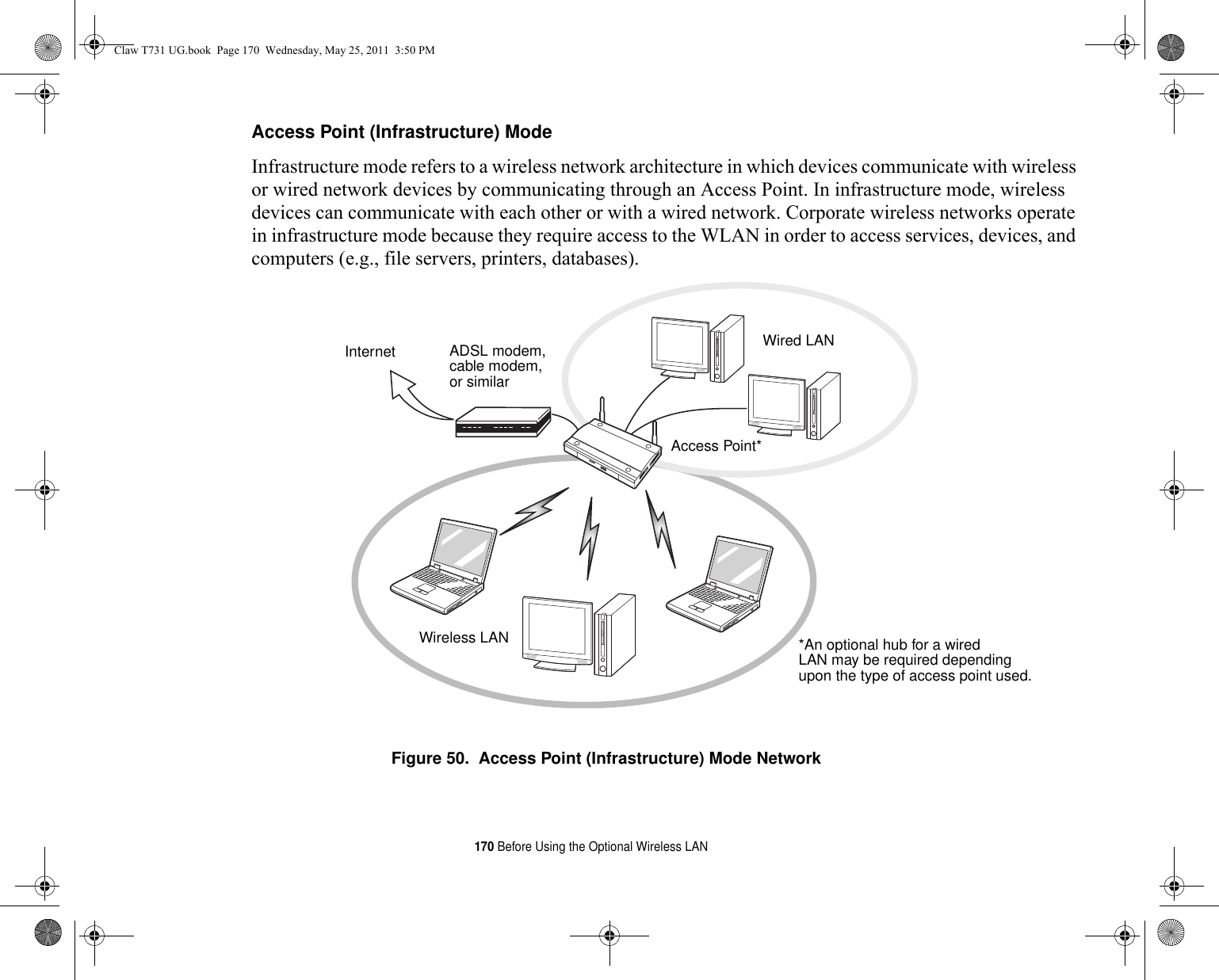 170 Before Using the Optional Wireless LANAccess Point (Infrastructure) Mode  Infrastructure mode refers to a wireless network architecture in which devices communicate with wireless or wired network devices by communicating through an Access Point. In infrastructure mode, wireless devices can communicate with each other or with a wired network. Corporate wireless networks operate in infrastructure mode because they require access to the WLAN in order to access services, devices, and computers (e.g., file servers, printers, databases).Figure 50.  Access Point (Infrastructure) Mode NetworkADSL modem,cable modem,or similarInternet Wired LANAccess Point*Wireless LAN *An optional hub for a wiredLAN may be required dependingupon the type of access point used.Claw T731 UG.book  Page 170  Wednesday, May 25, 2011  3:50 PM