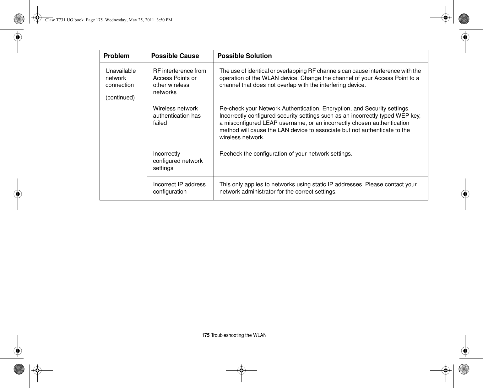 175 Troubleshooting the WLANUnavailable network connection(continued)RF interference from Access Points or other wireless networksThe use of identical or overlapping RF channels can cause interference with the operation of the WLAN device. Change the channel of your Access Point to a channel that does not overlap with the interfering device.Wireless network authentication has failedRe-check your Network Authentication, Encryption, and Security settings. Incorrectly configured security settings such as an incorrectly typed WEP key, a misconfigured LEAP username, or an incorrectly chosen authentication method will cause the LAN device to associate but not authenticate to the wireless network.Incorrectly configured network settingsRecheck the configuration of your network settings.Incorrect IP address configuration This only applies to networks using static IP addresses. Please contact your network administrator for the correct settings.Problem Possible Cause Possible SolutionClaw T731 UG.book  Page 175  Wednesday, May 25, 2011  3:50 PM